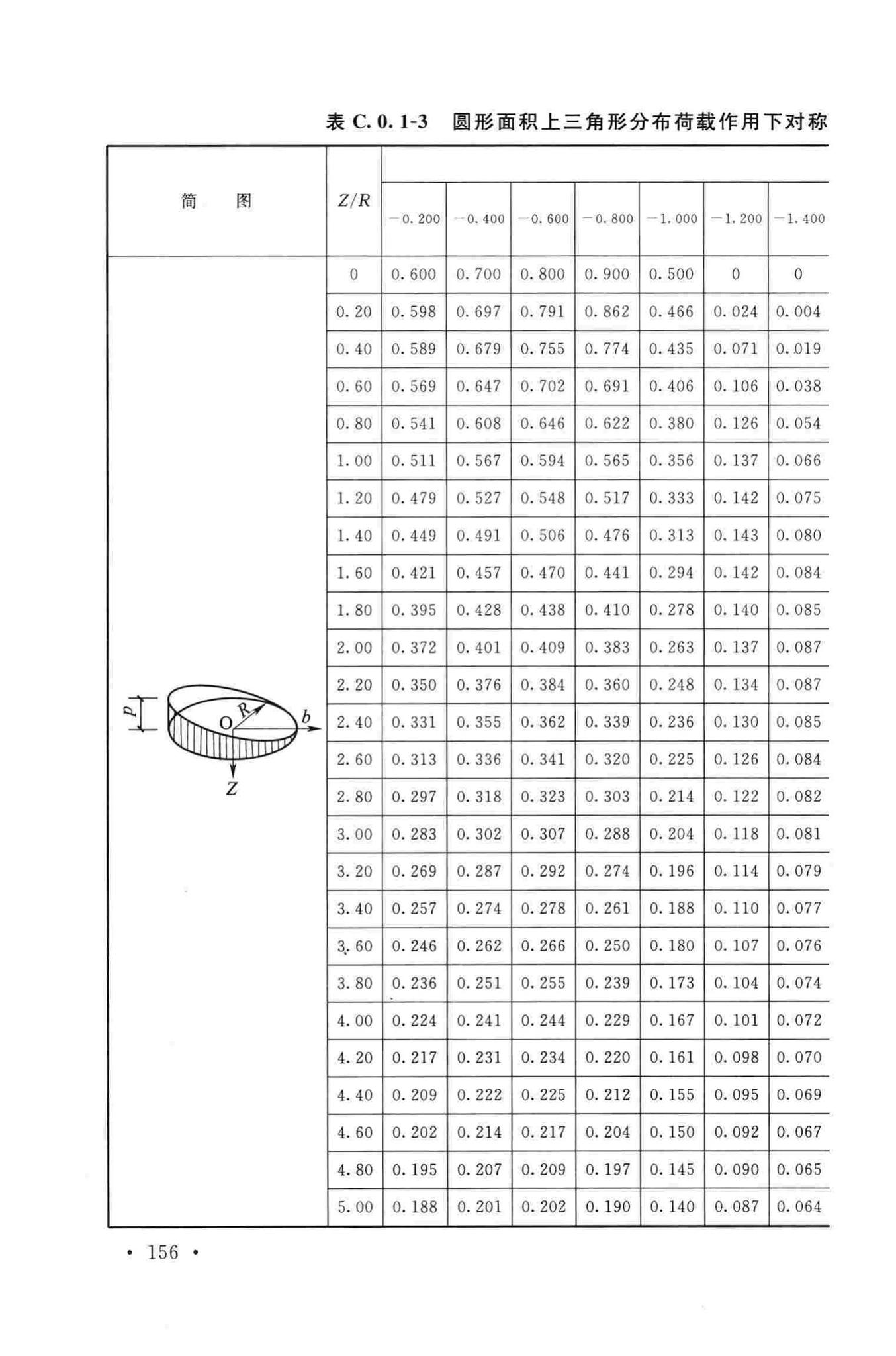 GB50051-2013--烟囱设计规范