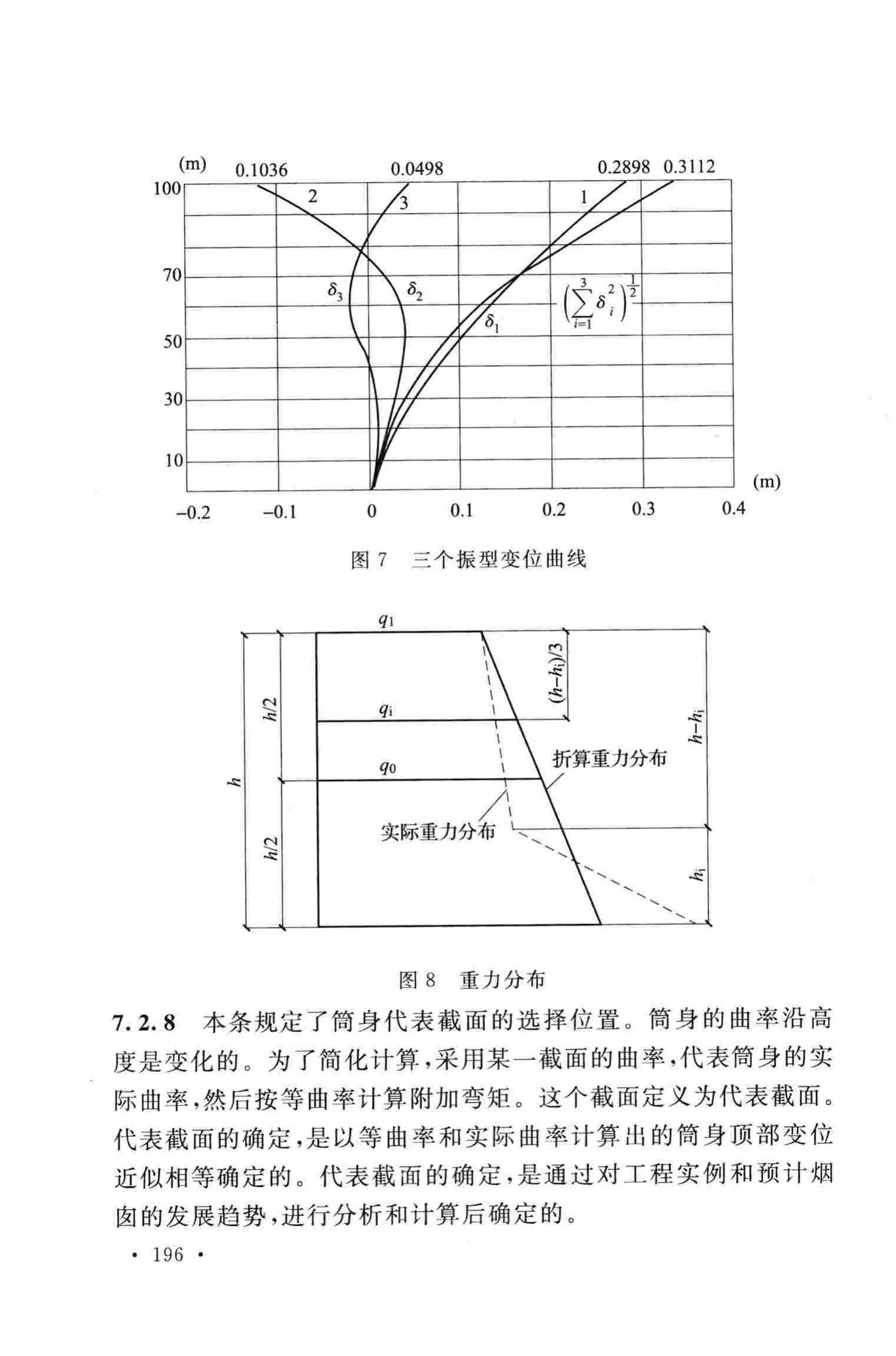 GB50051-2013--烟囱设计规范