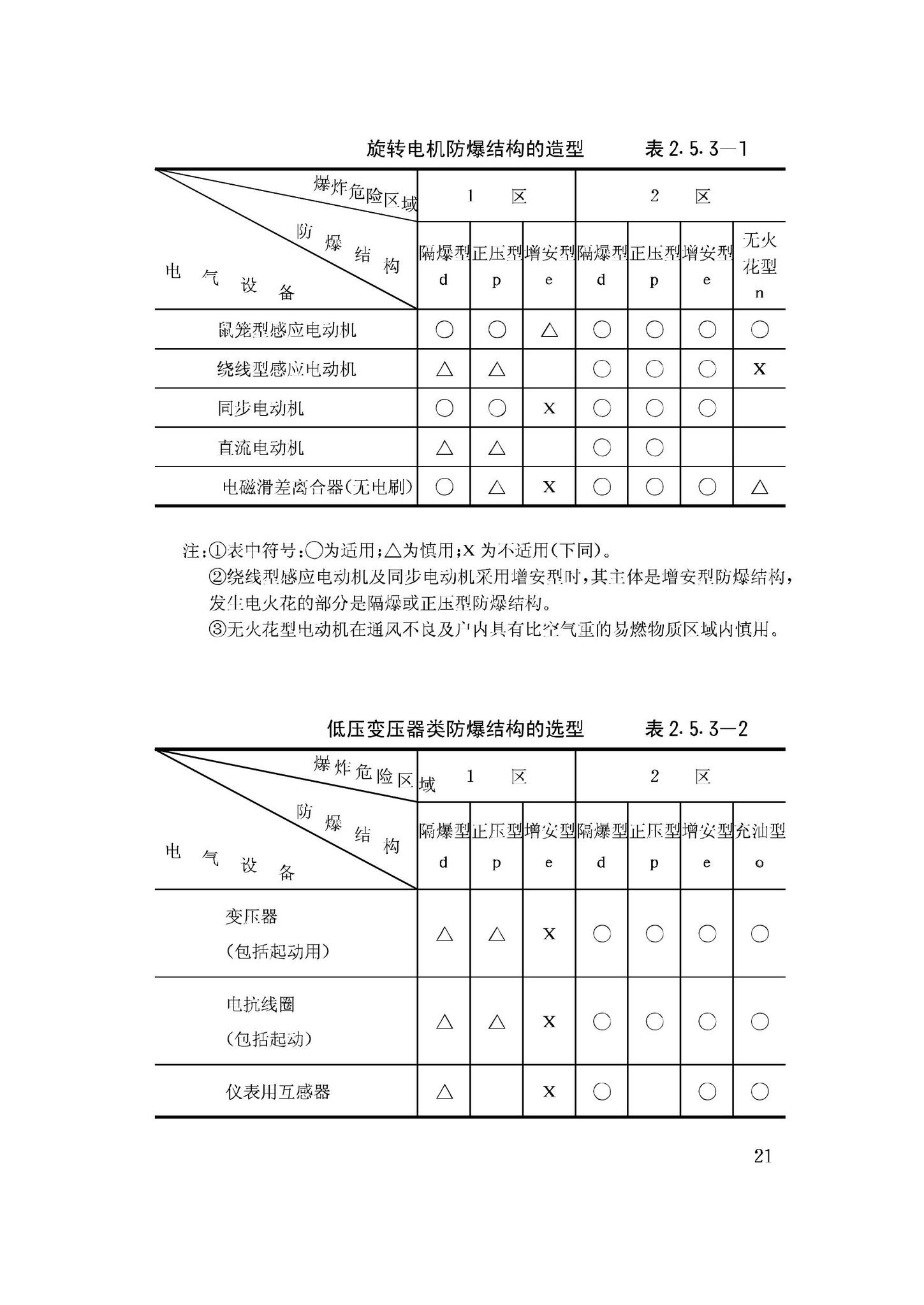 GB50058-92--爆炸和火灾危险环境电力装置设计规范