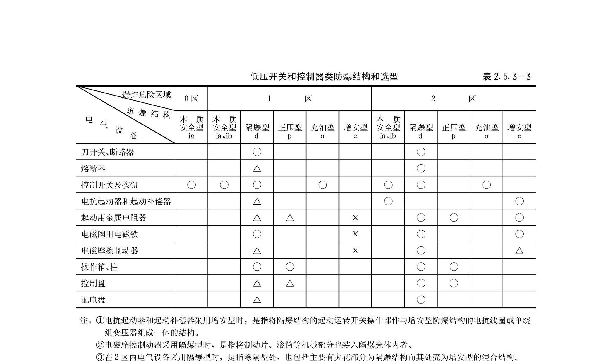 GB50058-92--爆炸和火灾危险环境电力装置设计规范