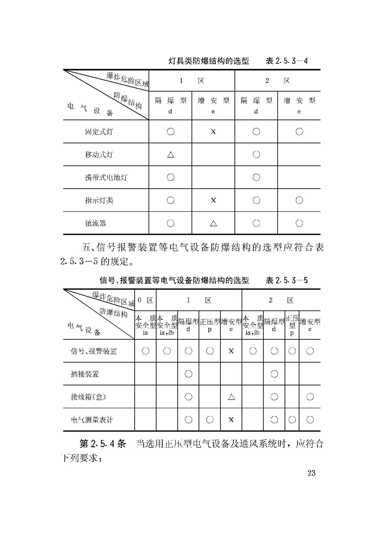 GB50058-92--爆炸和火灾危险环境电力装置设计规范