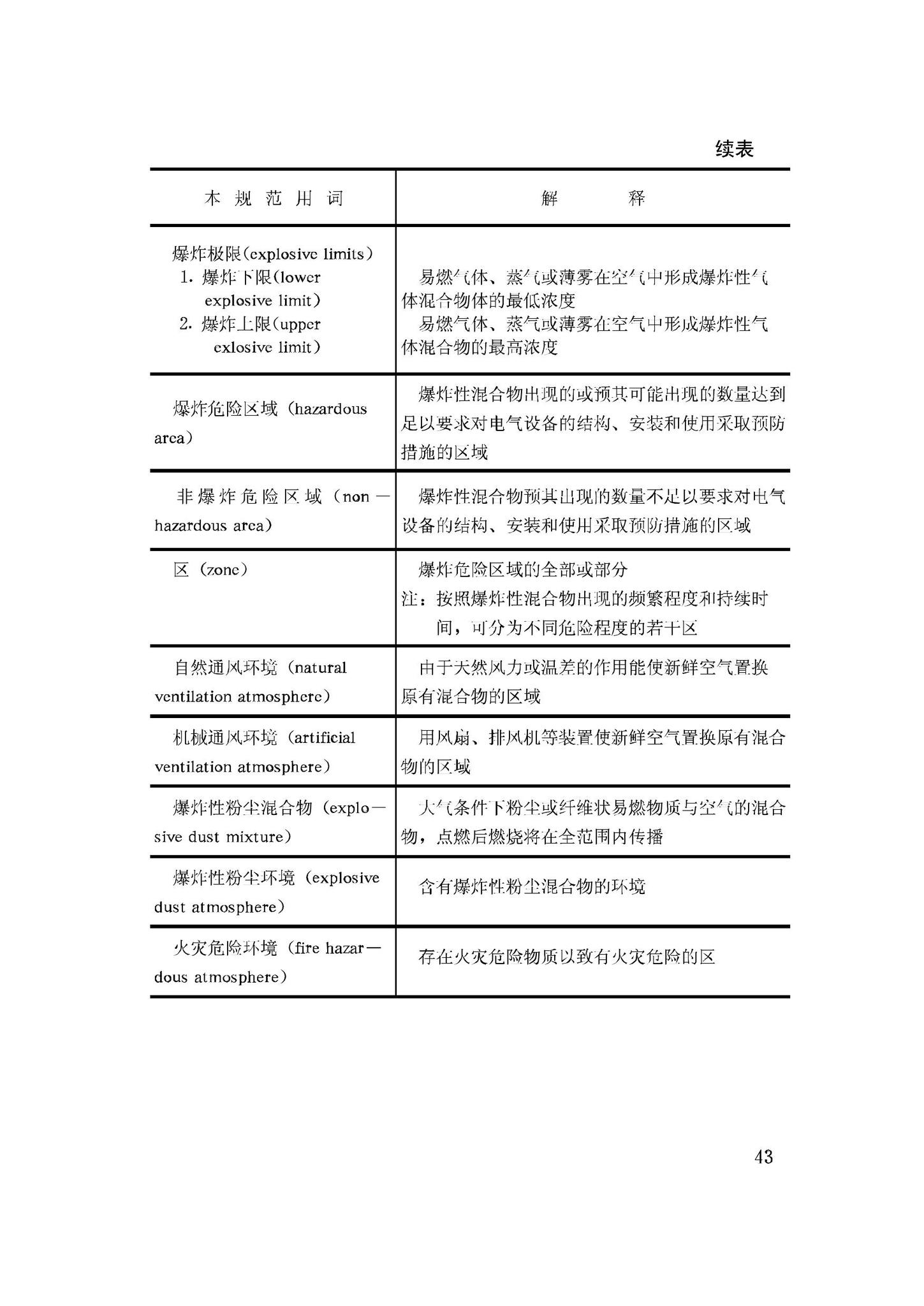 GB50058-92--爆炸和火灾危险环境电力装置设计规范