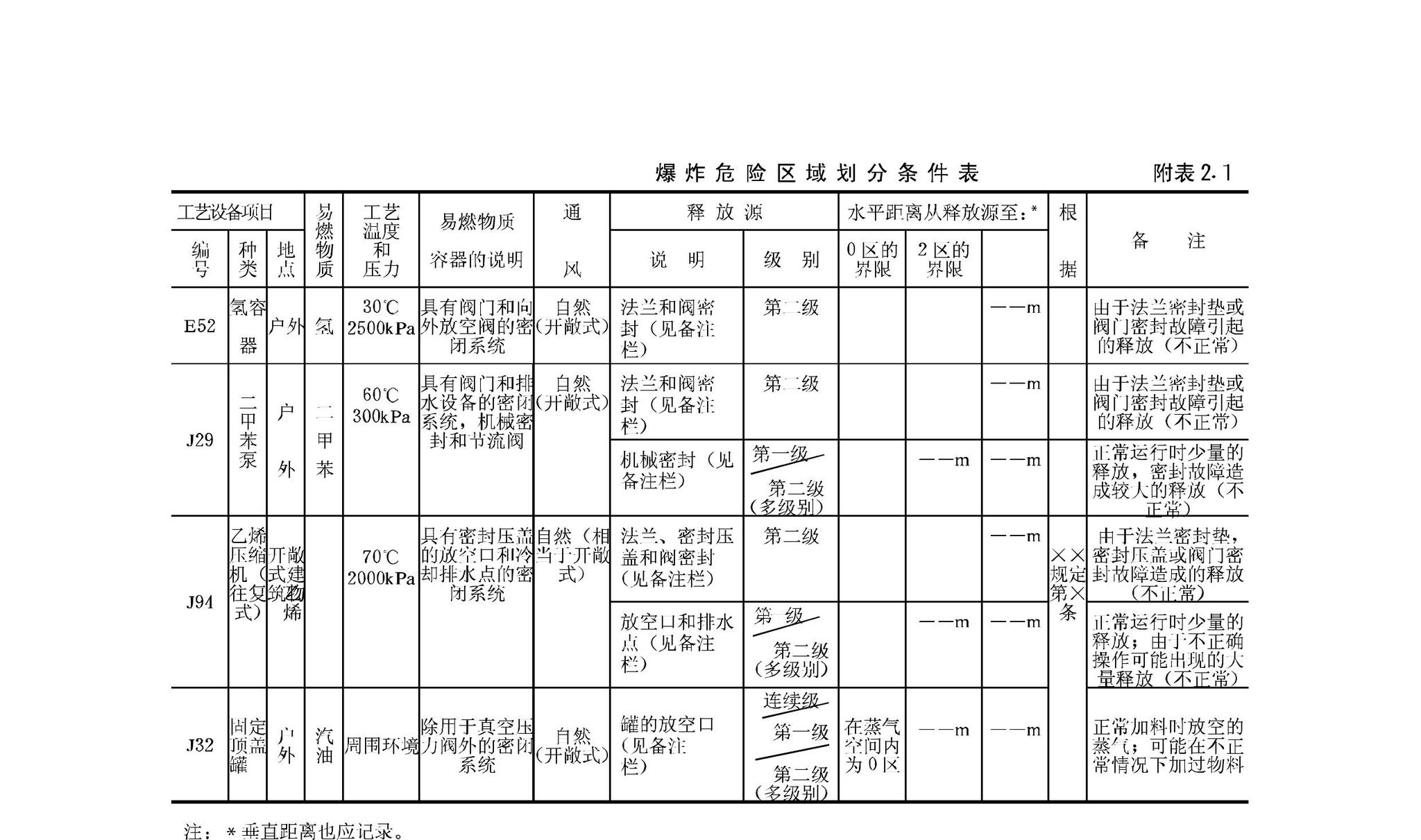 GB50058-92--爆炸和火灾危险环境电力装置设计规范