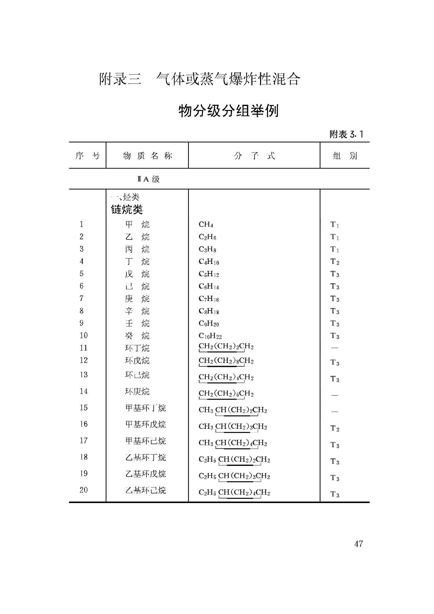 GB50058-92--爆炸和火灾危险环境电力装置设计规范