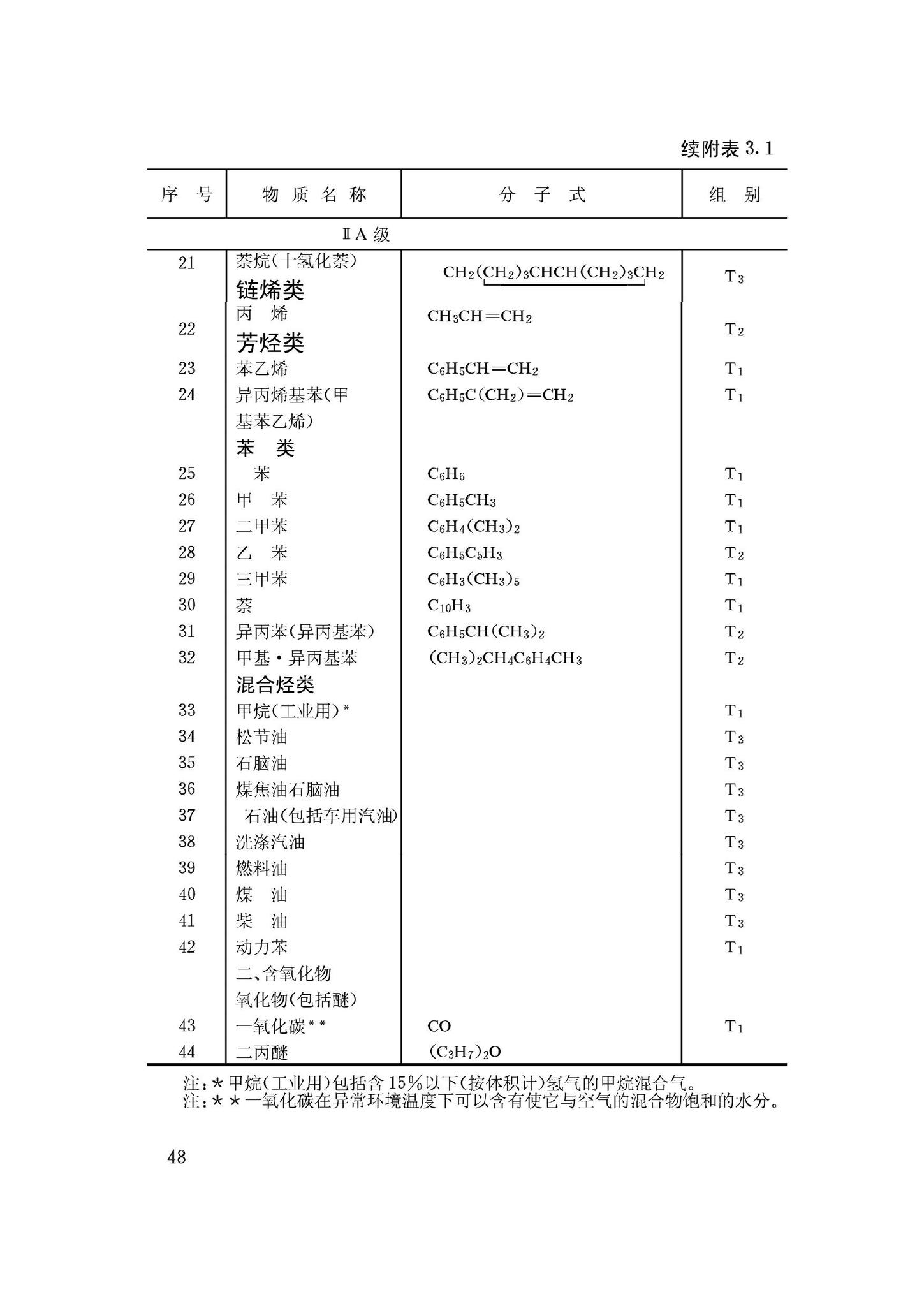 GB50058-92--爆炸和火灾危险环境电力装置设计规范