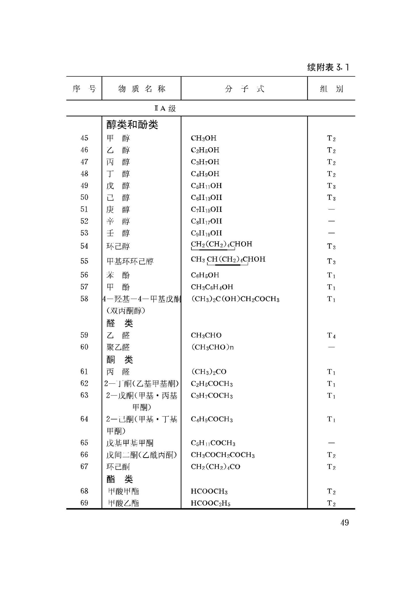 GB50058-92--爆炸和火灾危险环境电力装置设计规范