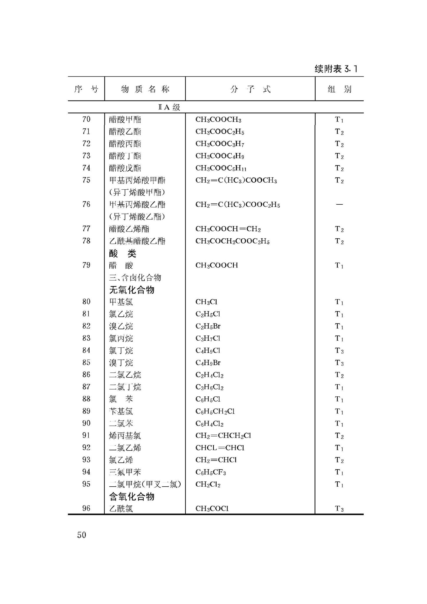 GB50058-92--爆炸和火灾危险环境电力装置设计规范