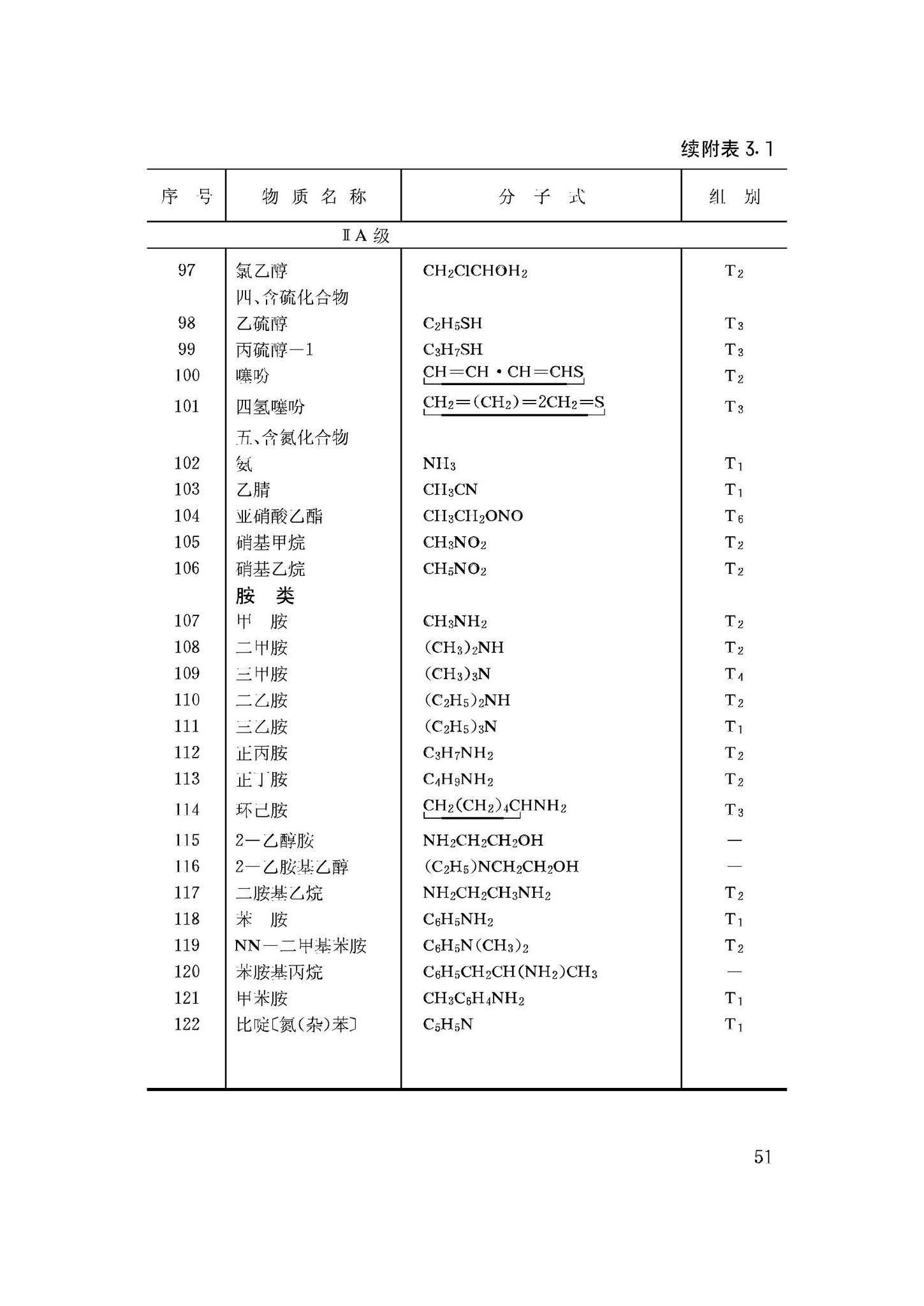 GB50058-92--爆炸和火灾危险环境电力装置设计规范