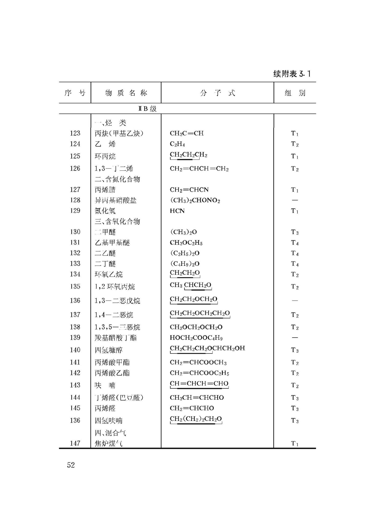 GB50058-92--爆炸和火灾危险环境电力装置设计规范