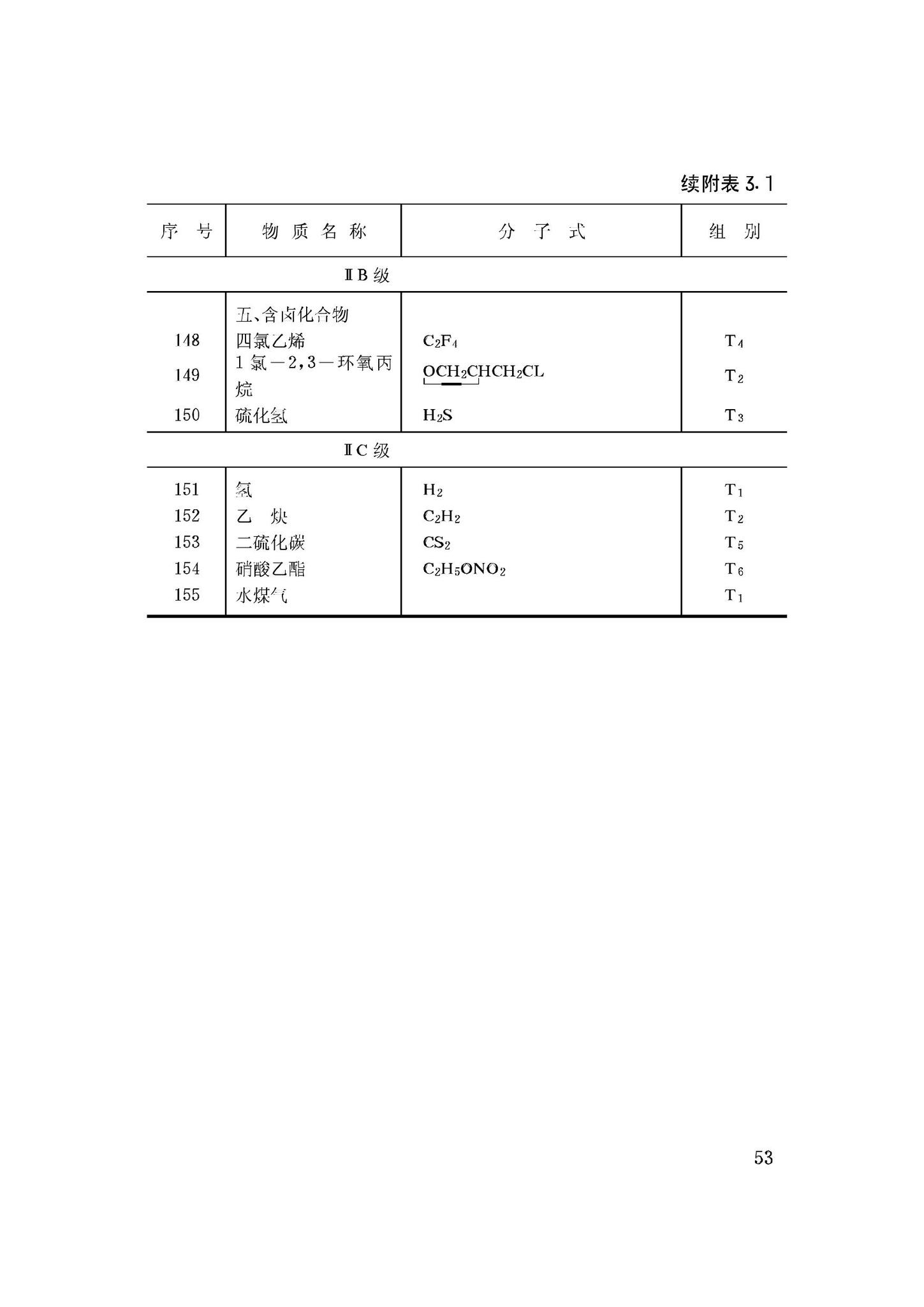 GB50058-92--爆炸和火灾危险环境电力装置设计规范