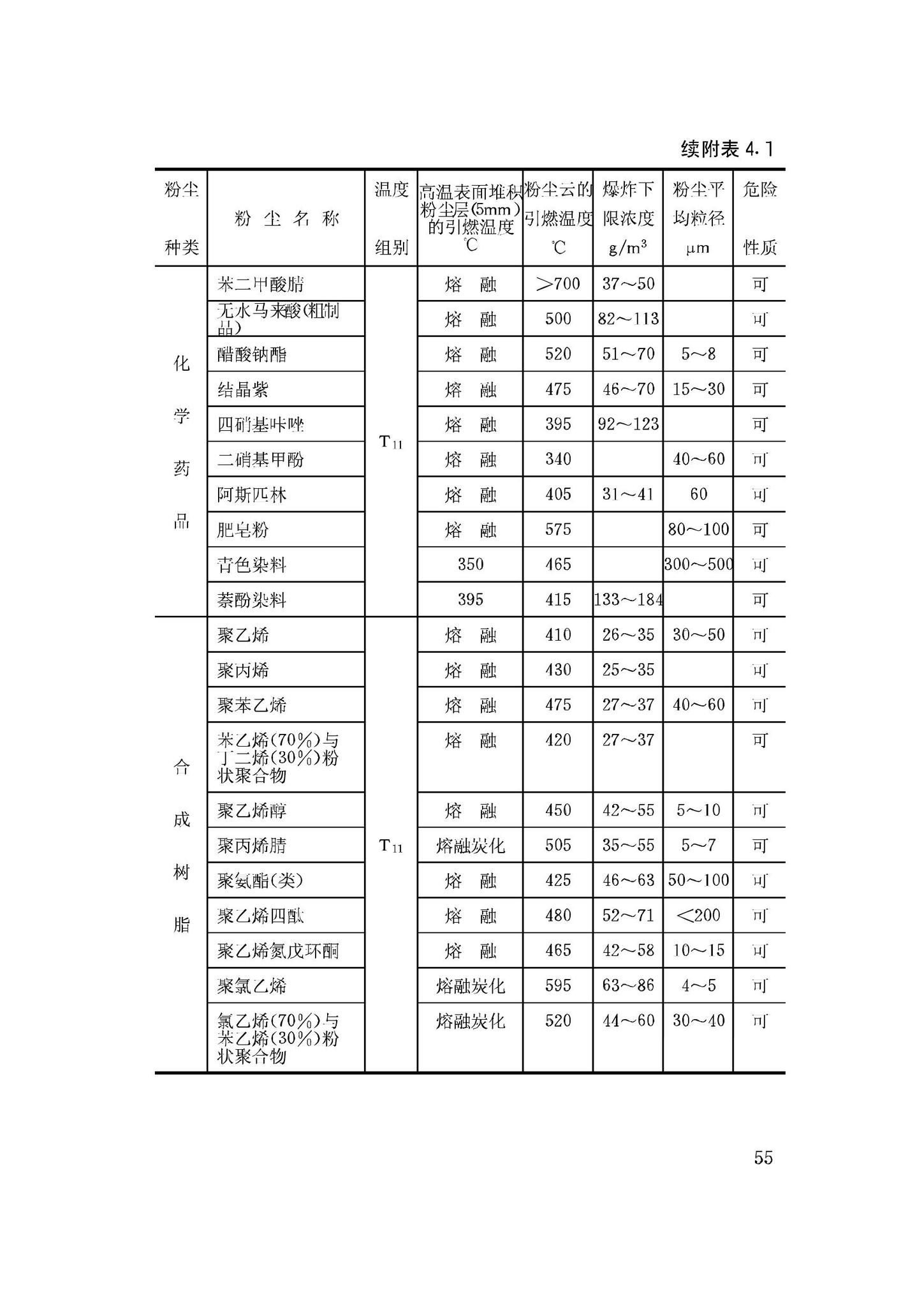 GB50058-92--爆炸和火灾危险环境电力装置设计规范