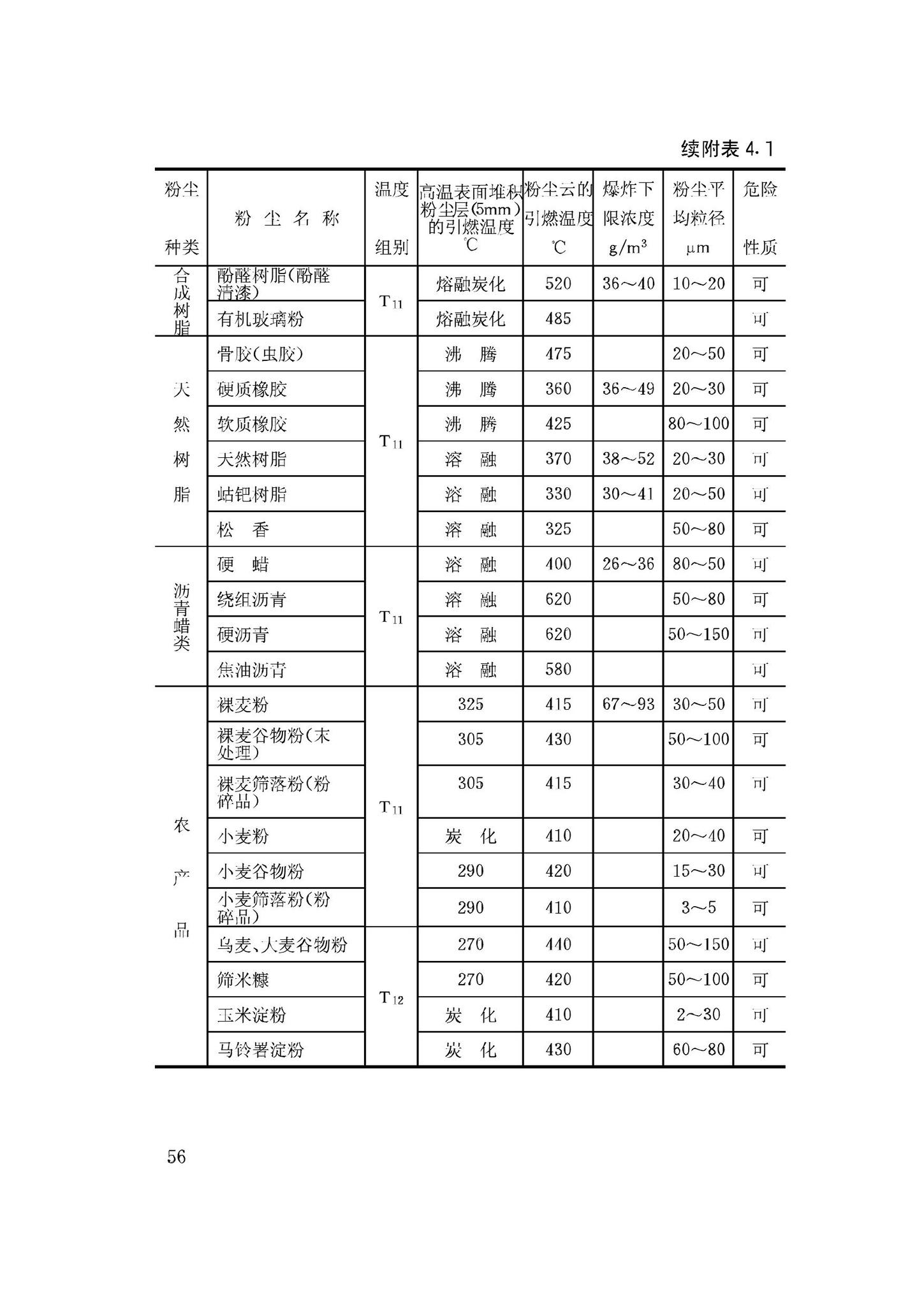 GB50058-92--爆炸和火灾危险环境电力装置设计规范