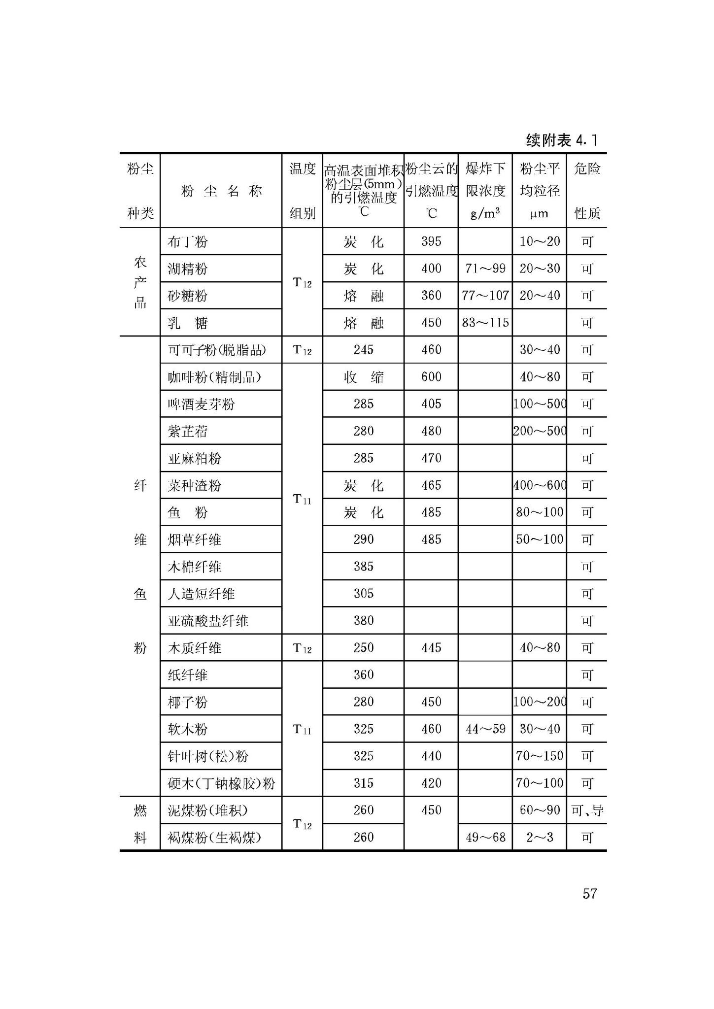 GB50058-92--爆炸和火灾危险环境电力装置设计规范