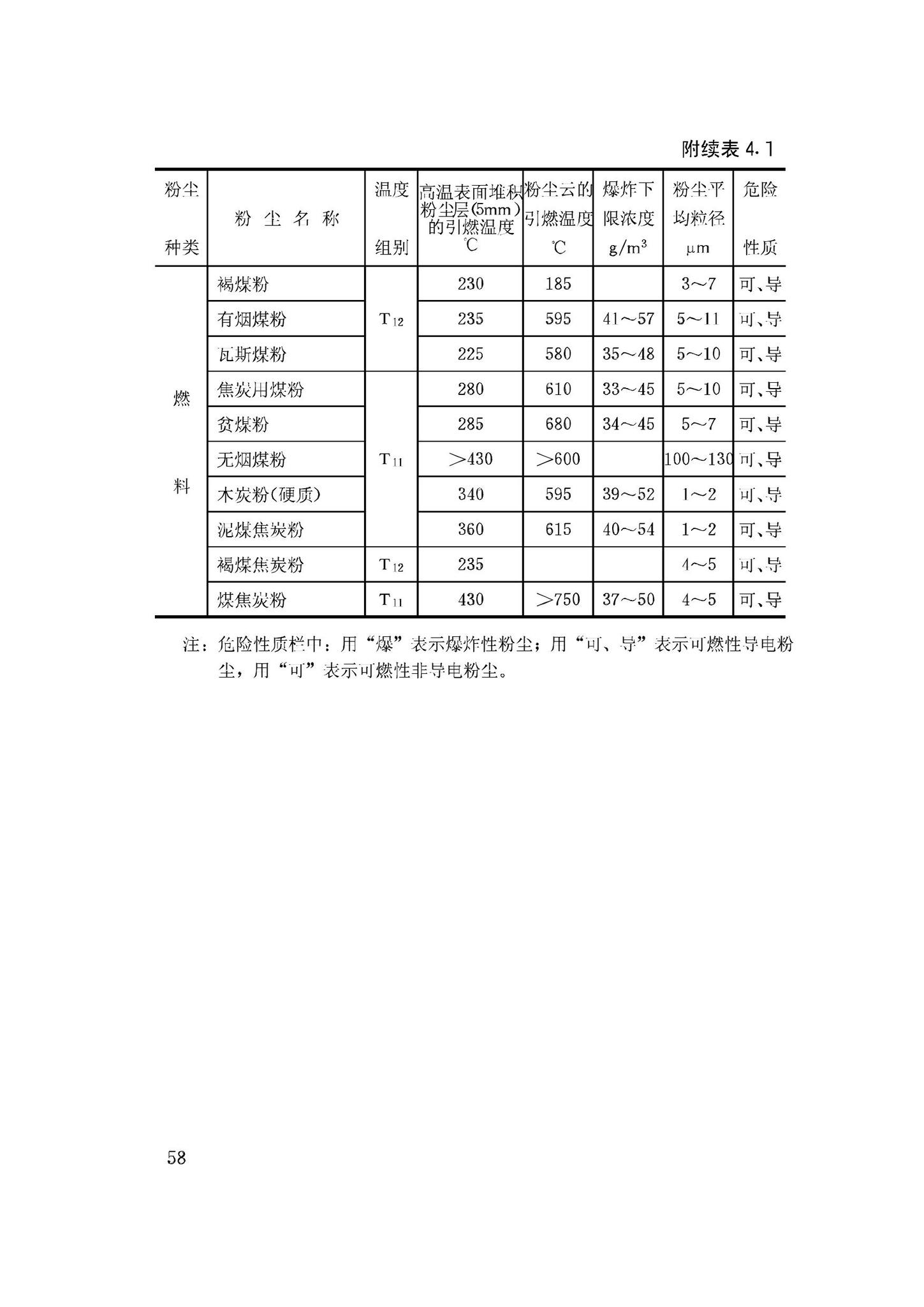 GB50058-92--爆炸和火灾危险环境电力装置设计规范