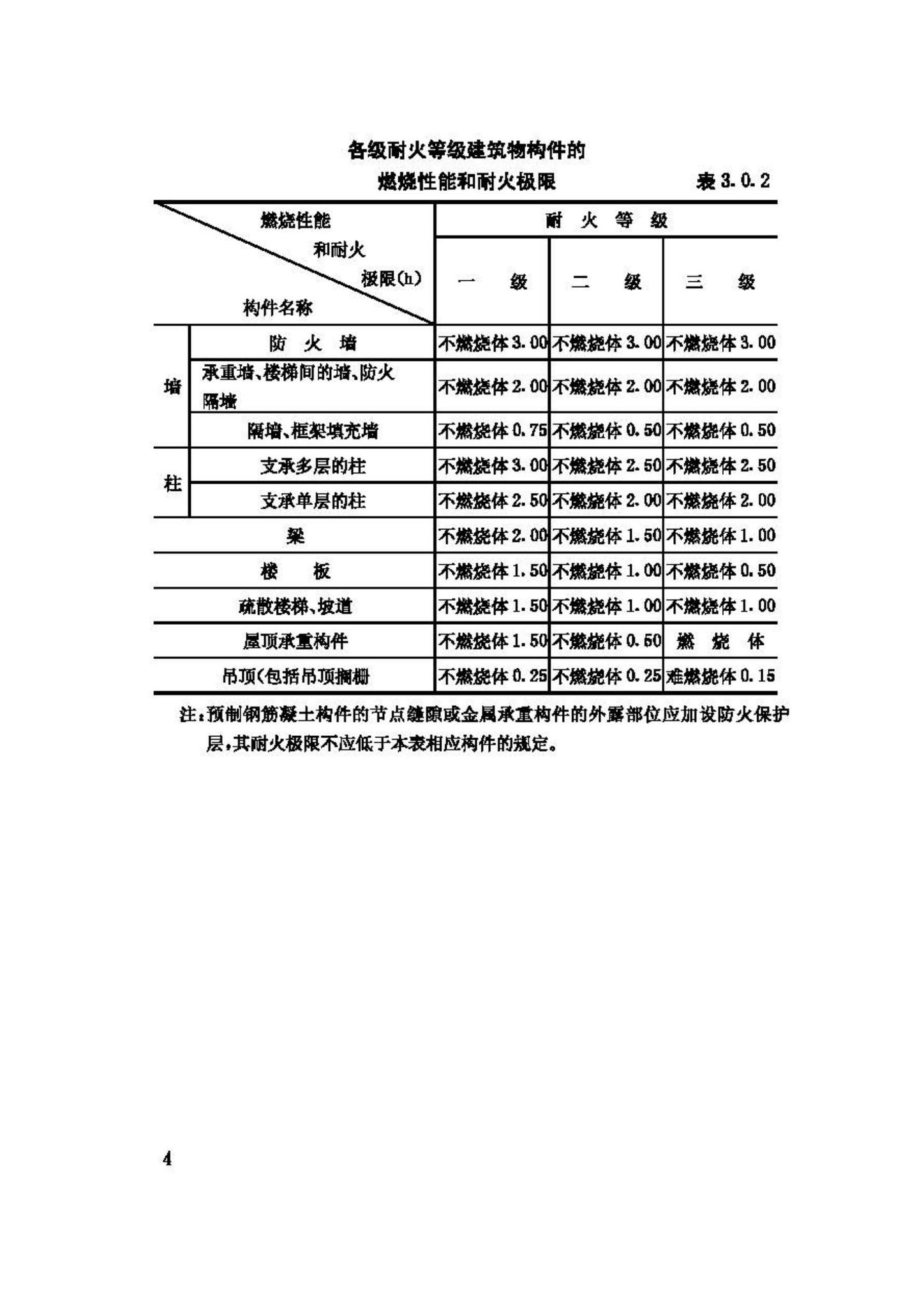 GB50067-97--汽车库、修车库、停车场设计防火规范