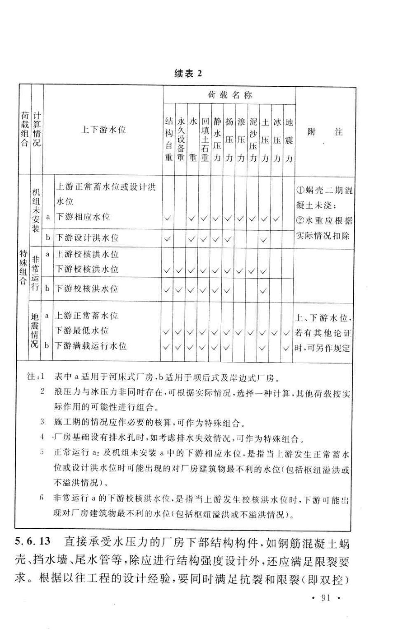 GB50071-2002--小型水力发电站设计规范