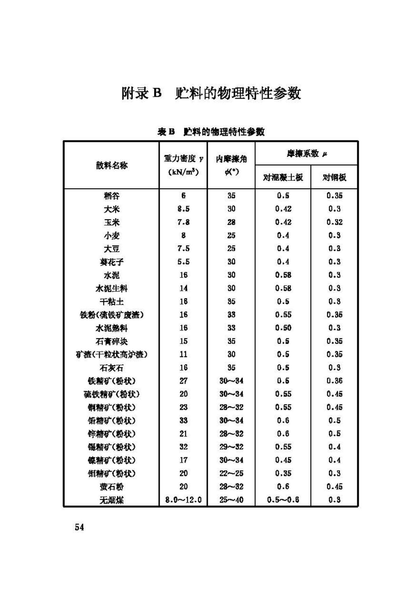 GB50077-2003--钢筋混凝土筒仓设计规范