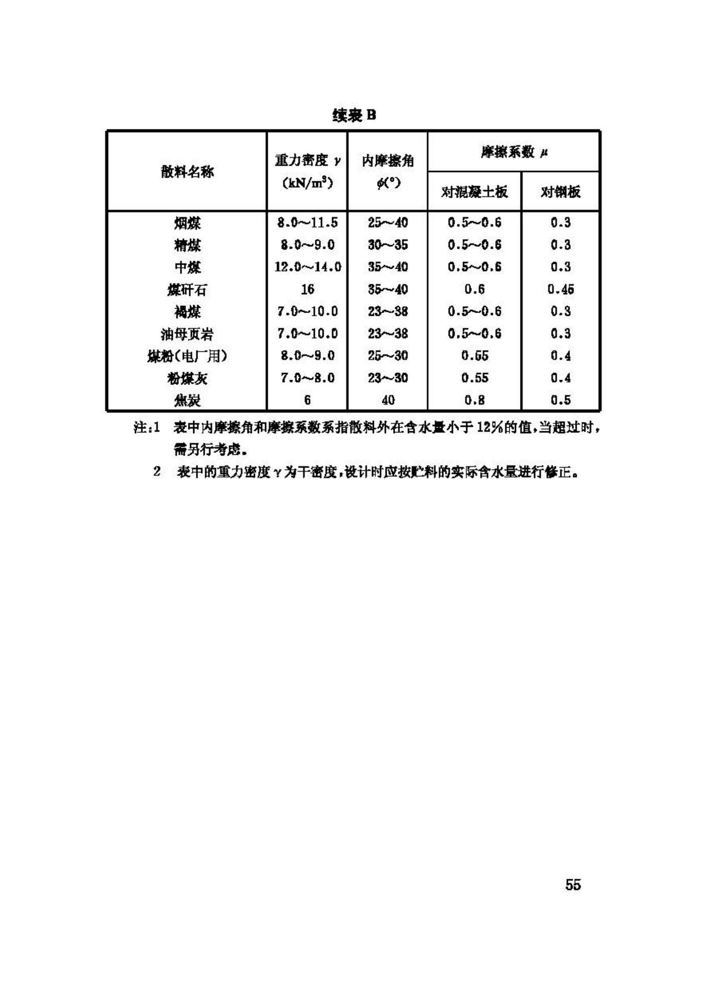 GB50077-2003--钢筋混凝土筒仓设计规范