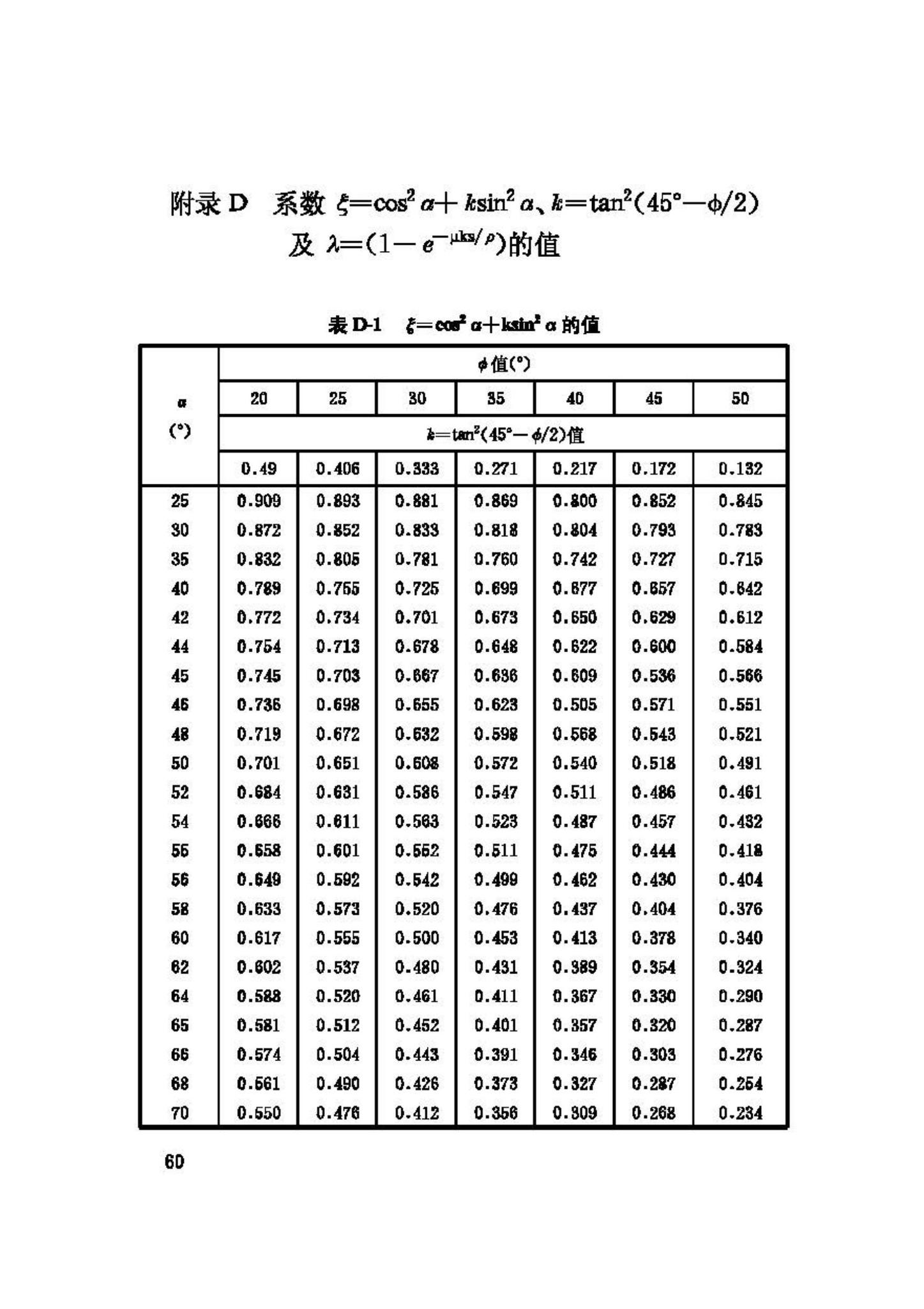 GB50077-2003--钢筋混凝土筒仓设计规范