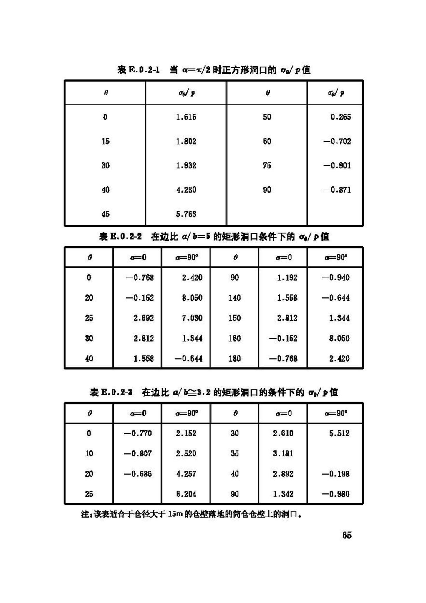 GB50077-2003--钢筋混凝土筒仓设计规范