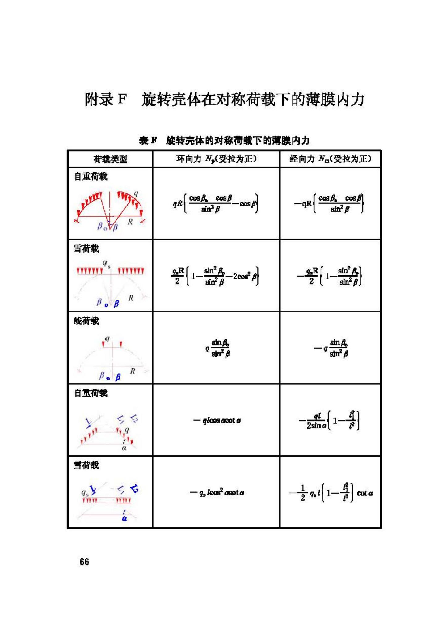 GB50077-2003--钢筋混凝土筒仓设计规范