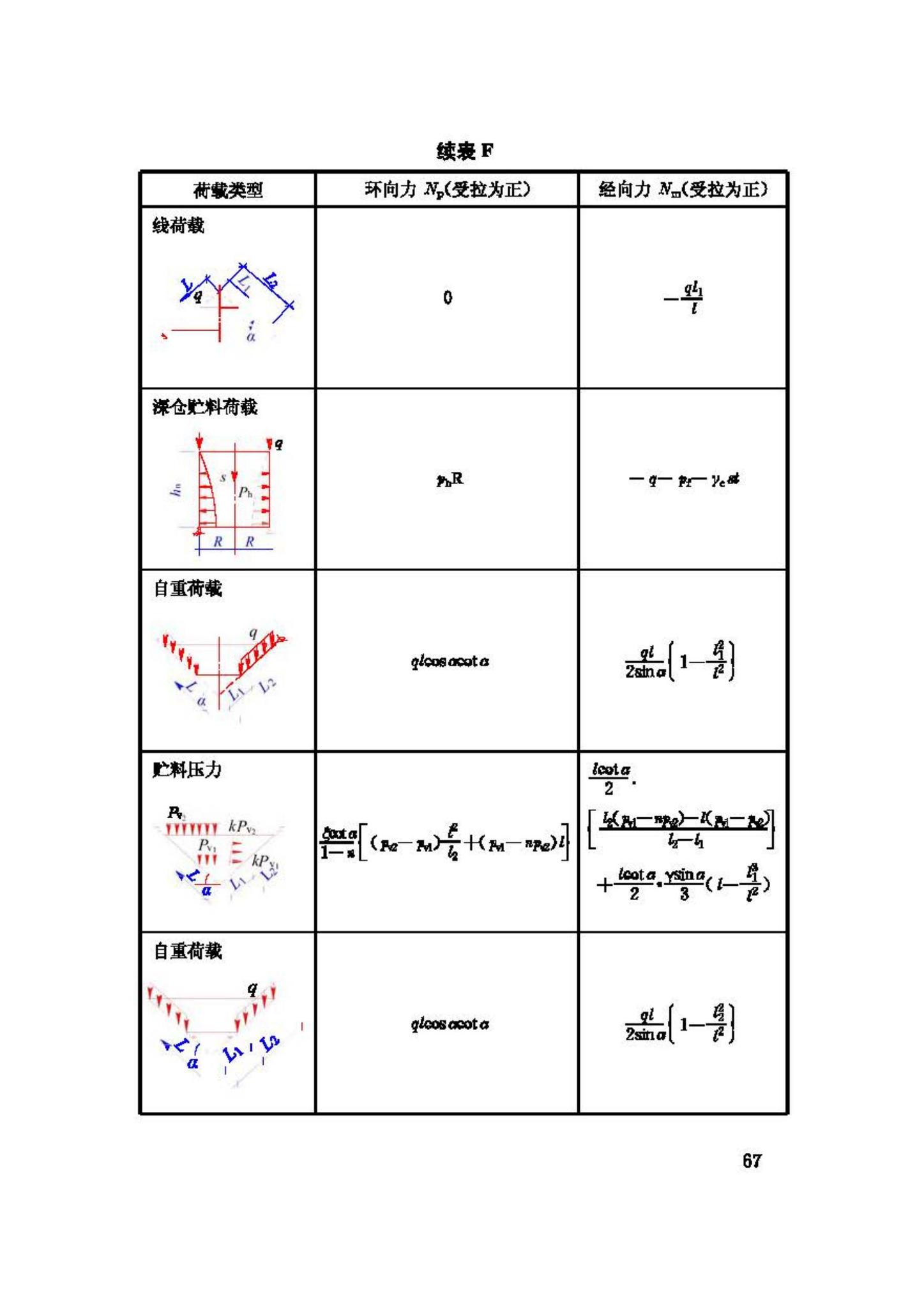 GB50077-2003--钢筋混凝土筒仓设计规范