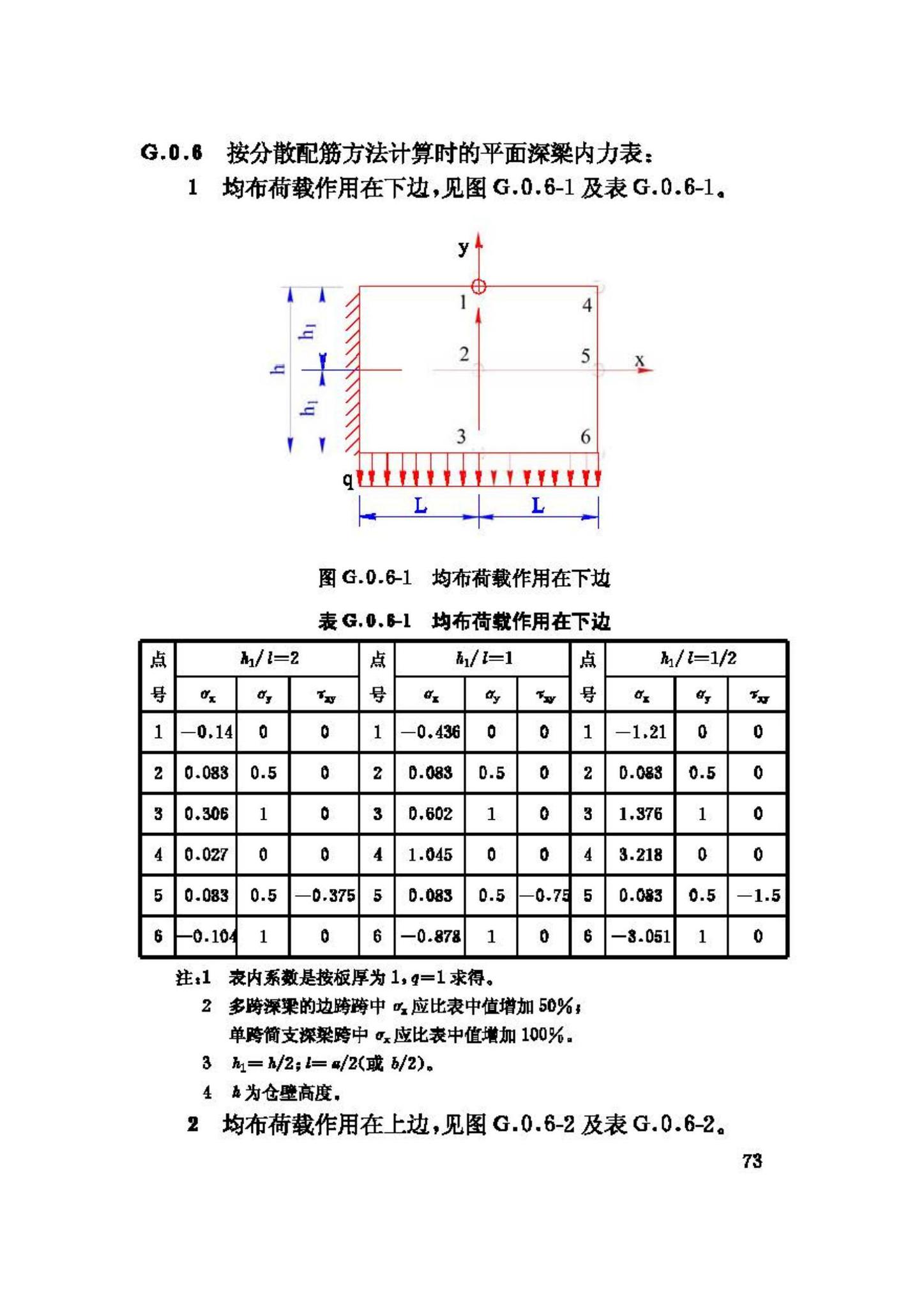 GB50077-2003--钢筋混凝土筒仓设计规范