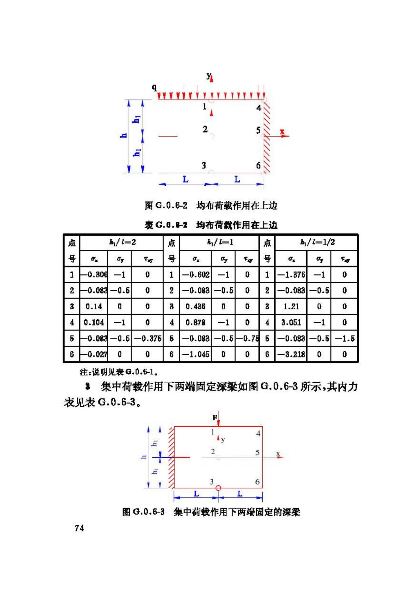 GB50077-2003--钢筋混凝土筒仓设计规范