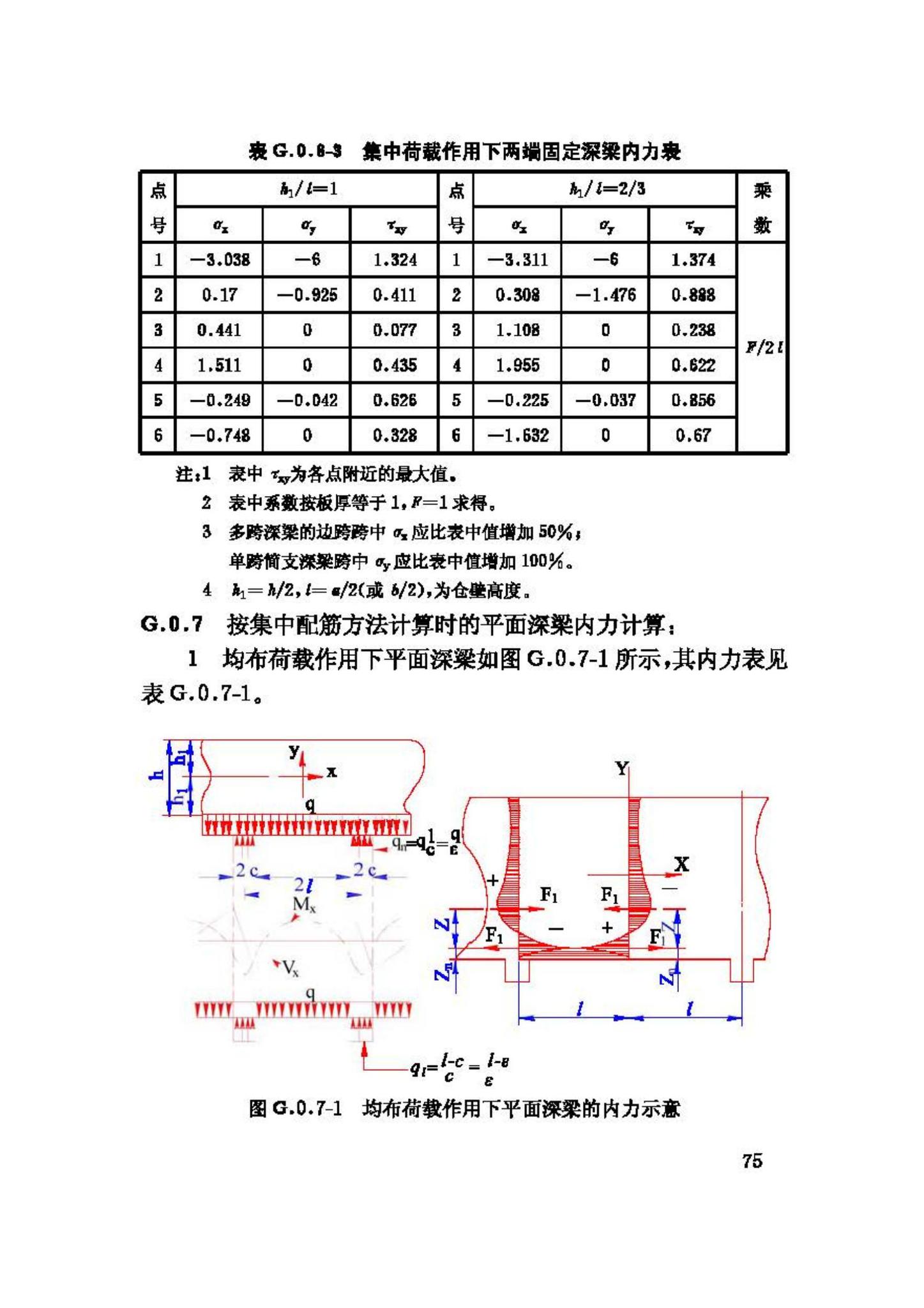 GB50077-2003--钢筋混凝土筒仓设计规范