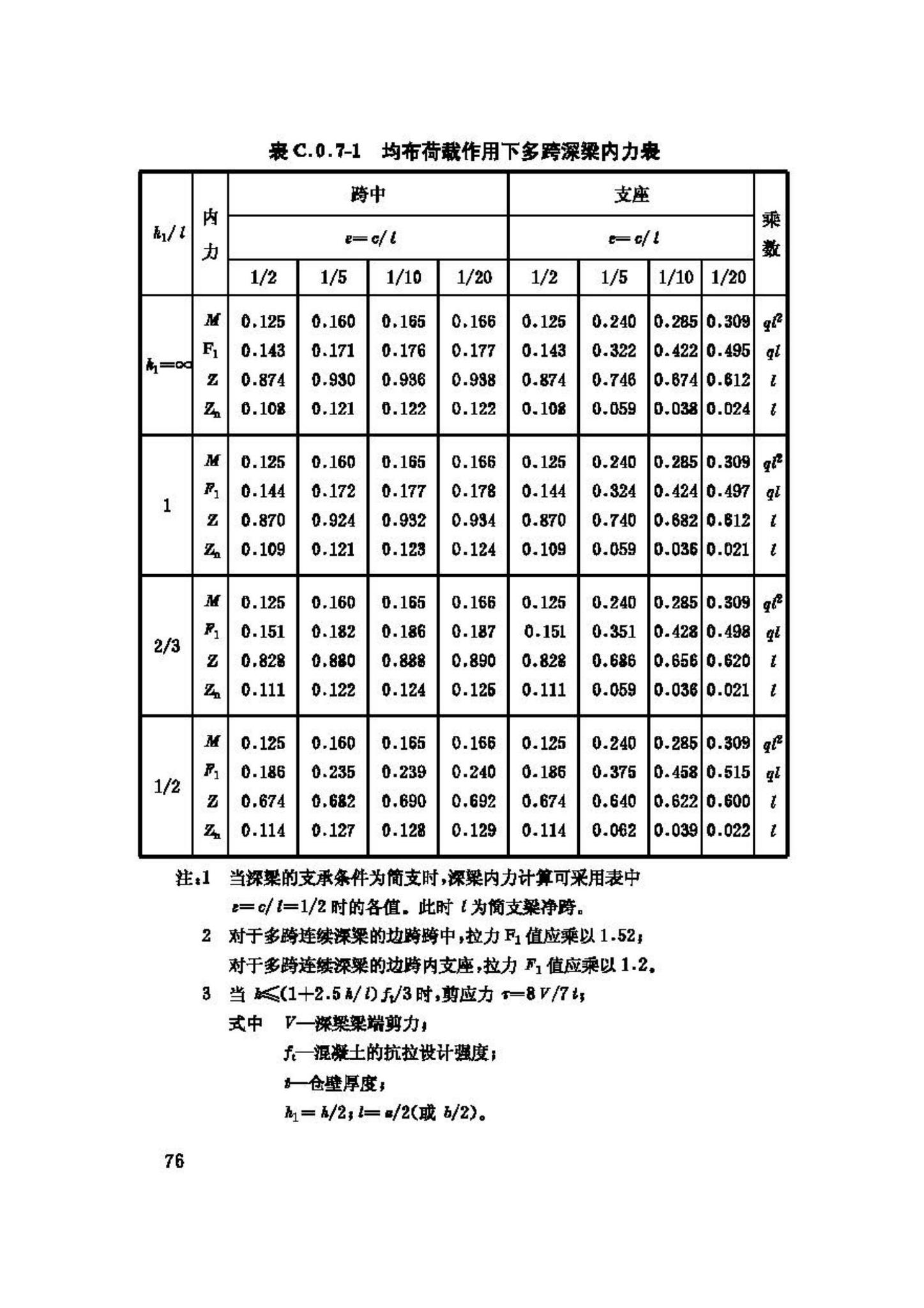 GB50077-2003--钢筋混凝土筒仓设计规范