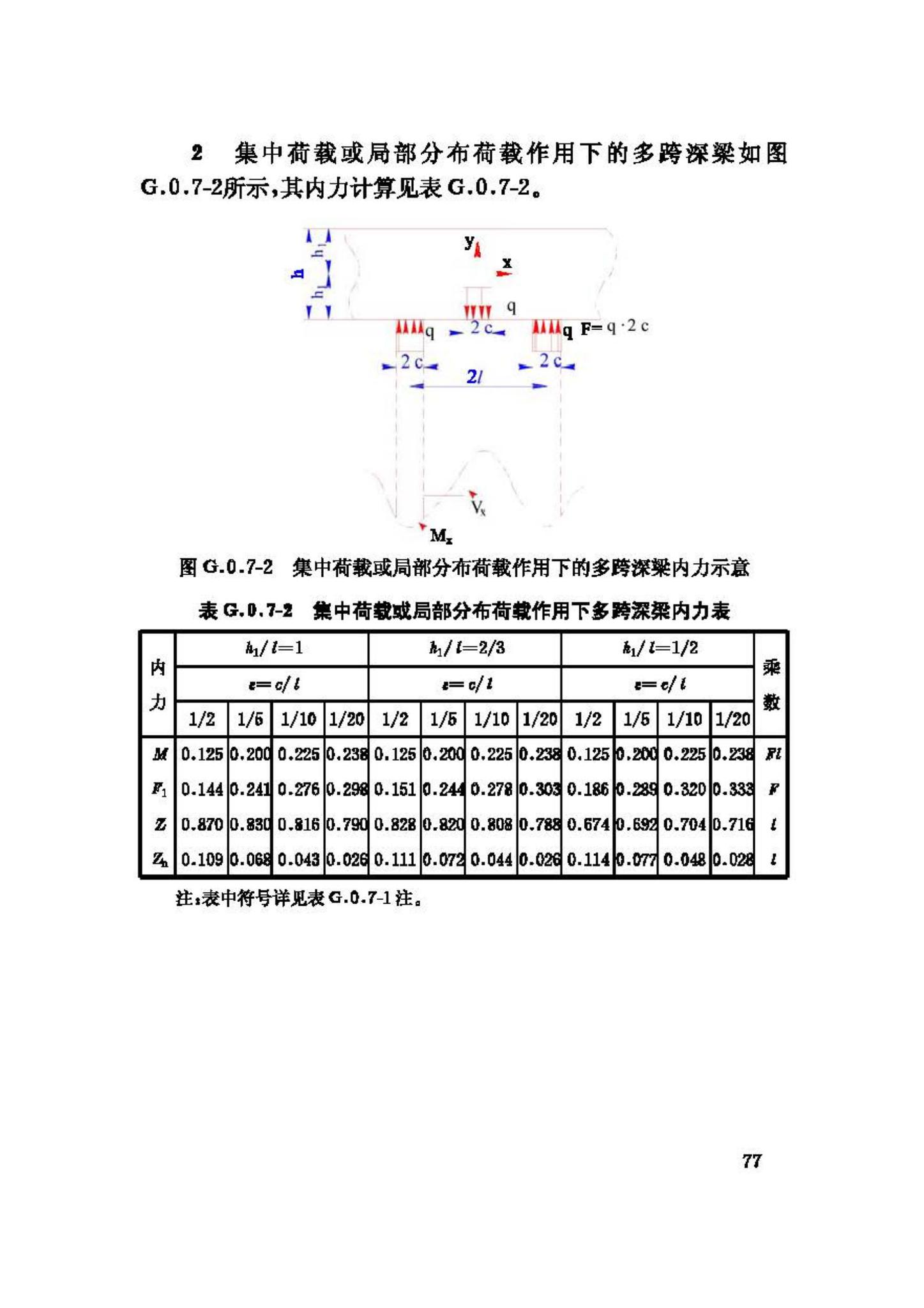 GB50077-2003--钢筋混凝土筒仓设计规范