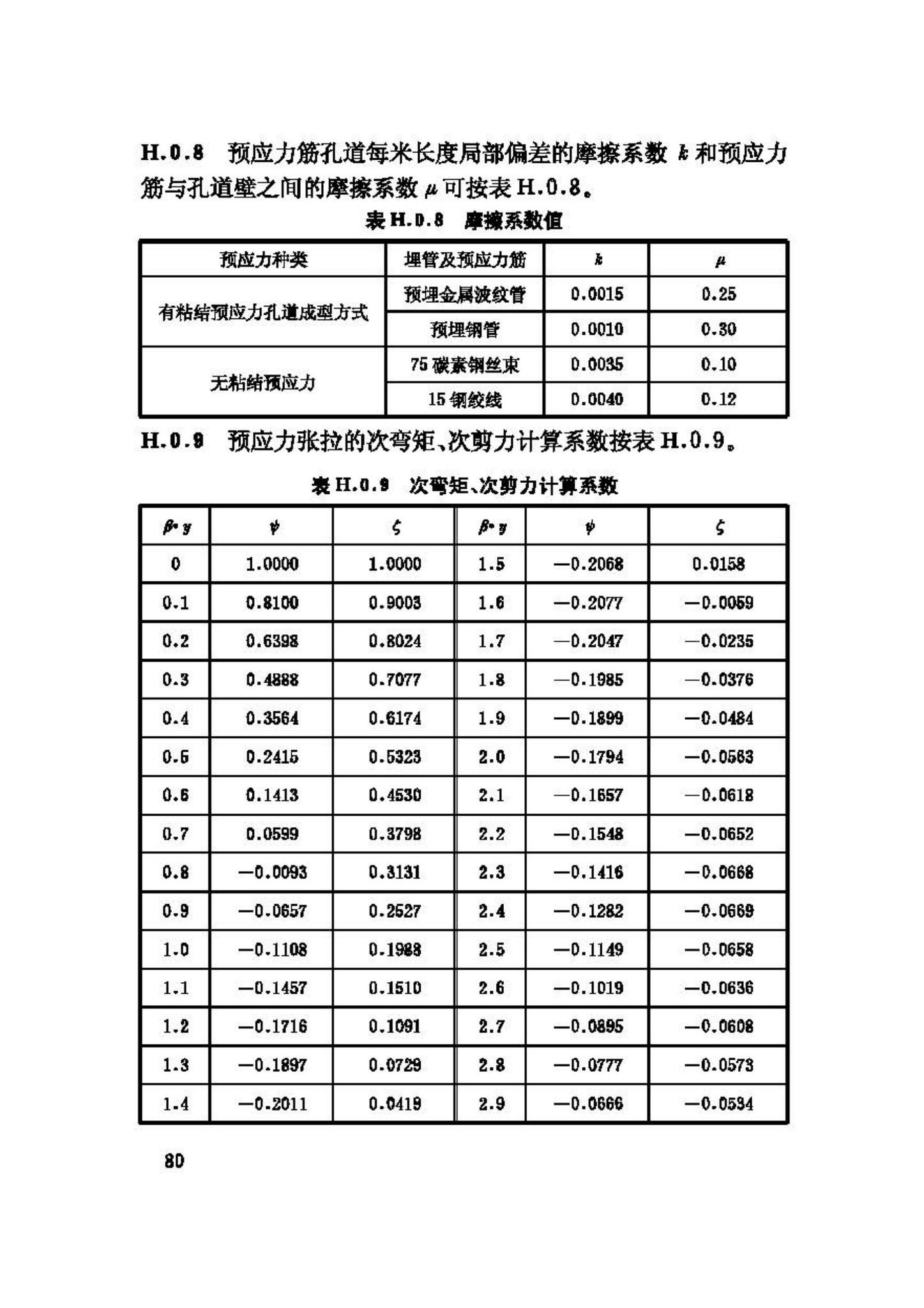 GB50077-2003--钢筋混凝土筒仓设计规范