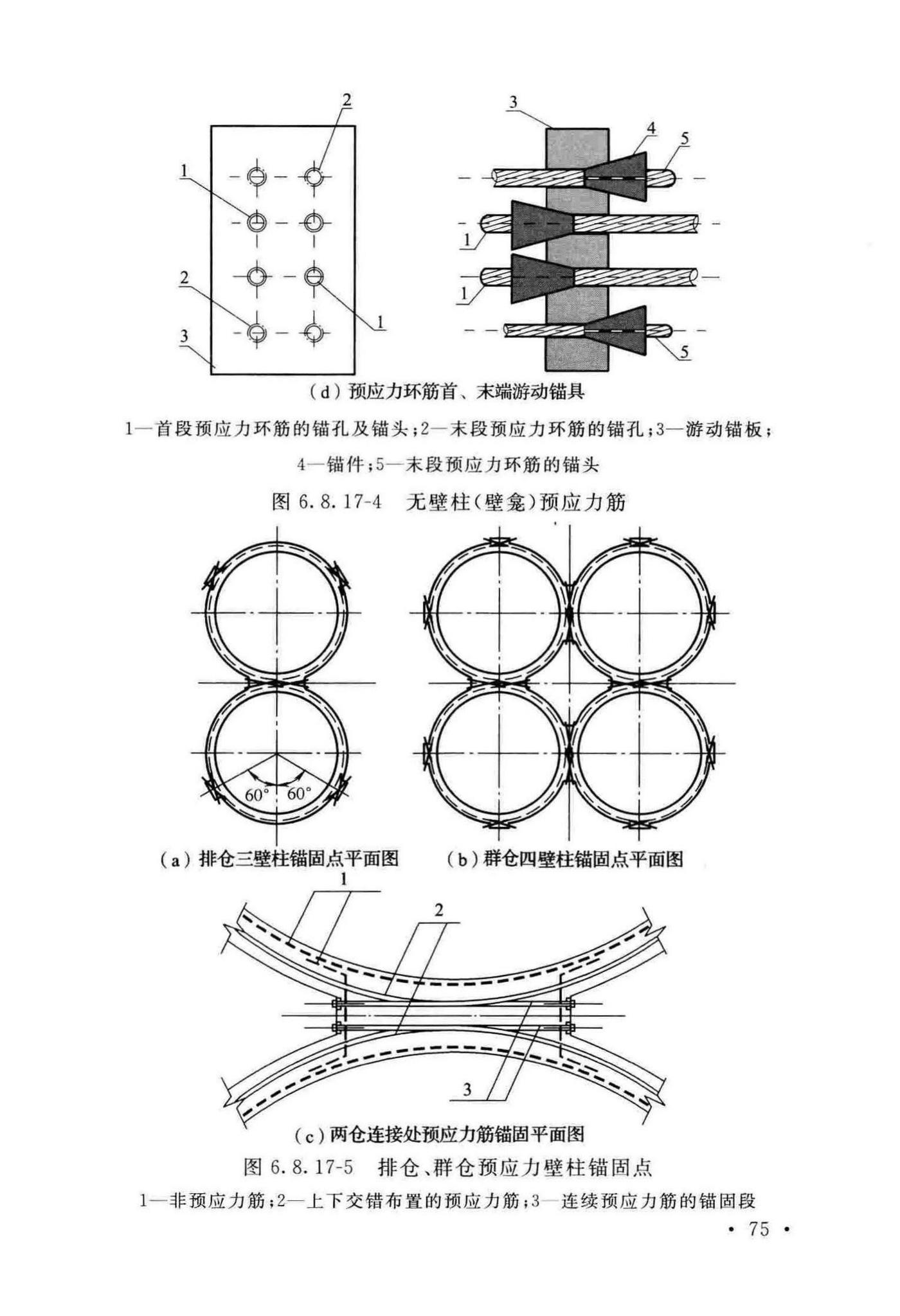 GB50077-2017--钢筋混凝土筒仓设计标准