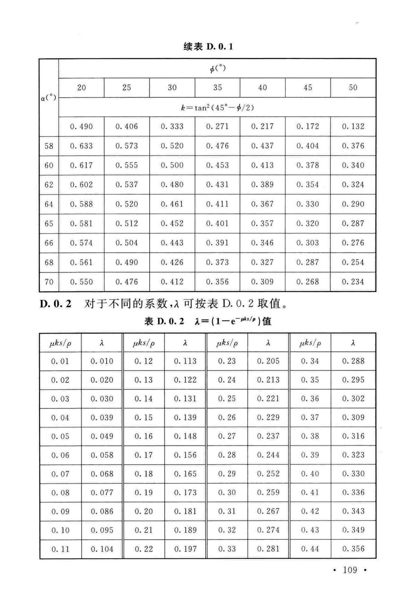 GB50077-2017--钢筋混凝土筒仓设计标准