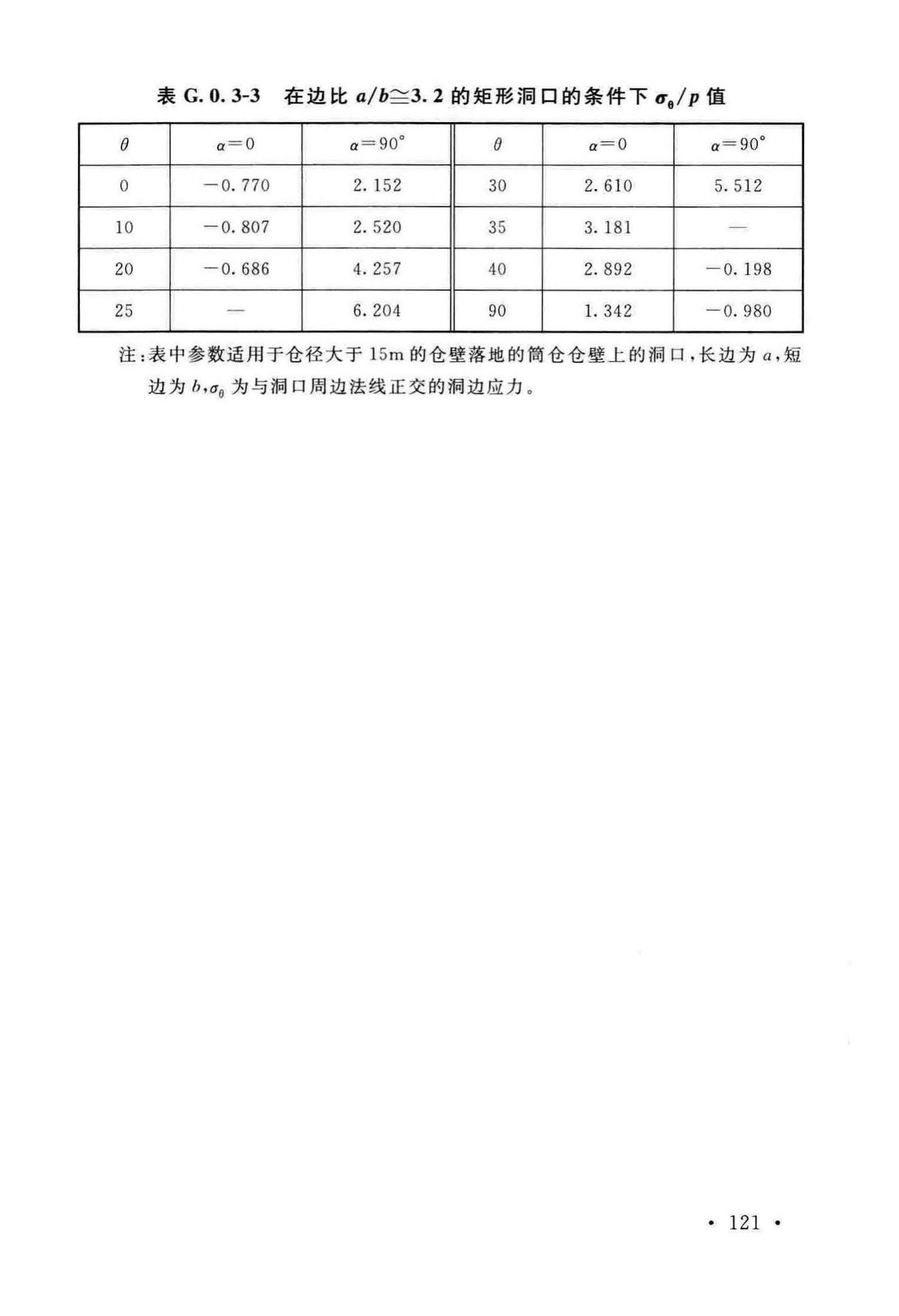 GB50077-2017--钢筋混凝土筒仓设计标准