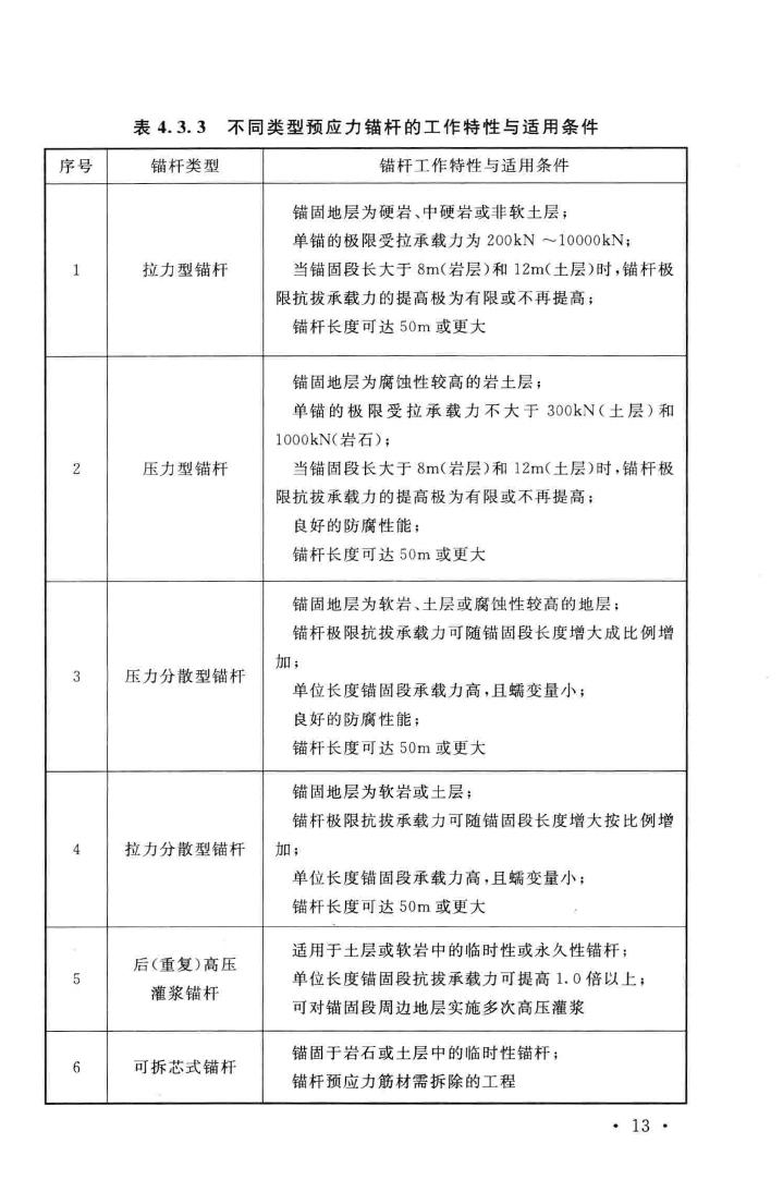 GB50086-2015--岩土锚杆与喷射混凝土支护工程技术规范