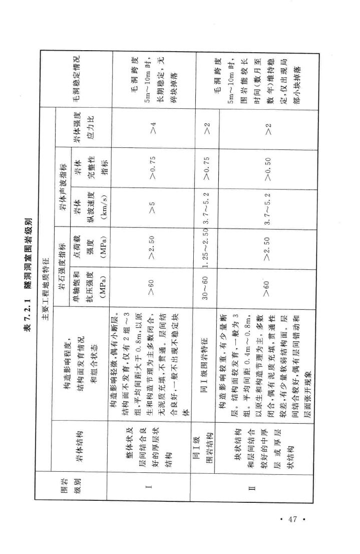 GB50086-2015--岩土锚杆与喷射混凝土支护工程技术规范