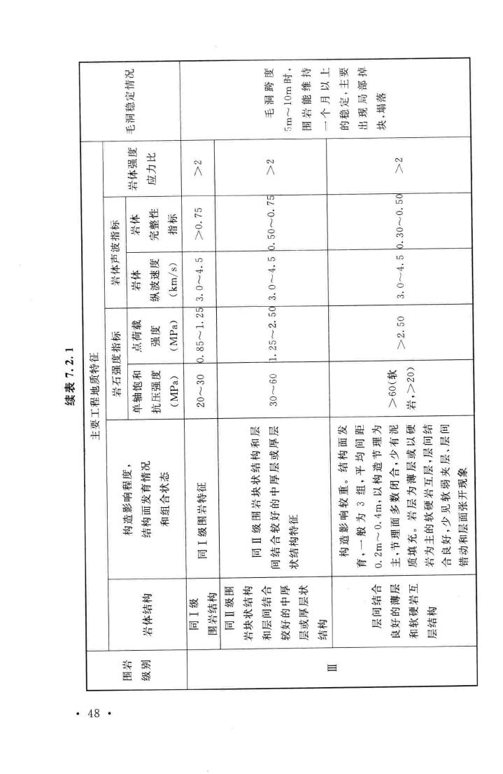 GB50086-2015--岩土锚杆与喷射混凝土支护工程技术规范