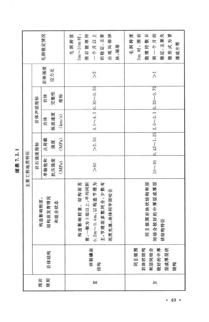 GB50086-2015--岩土锚杆与喷射混凝土支护工程技术规范