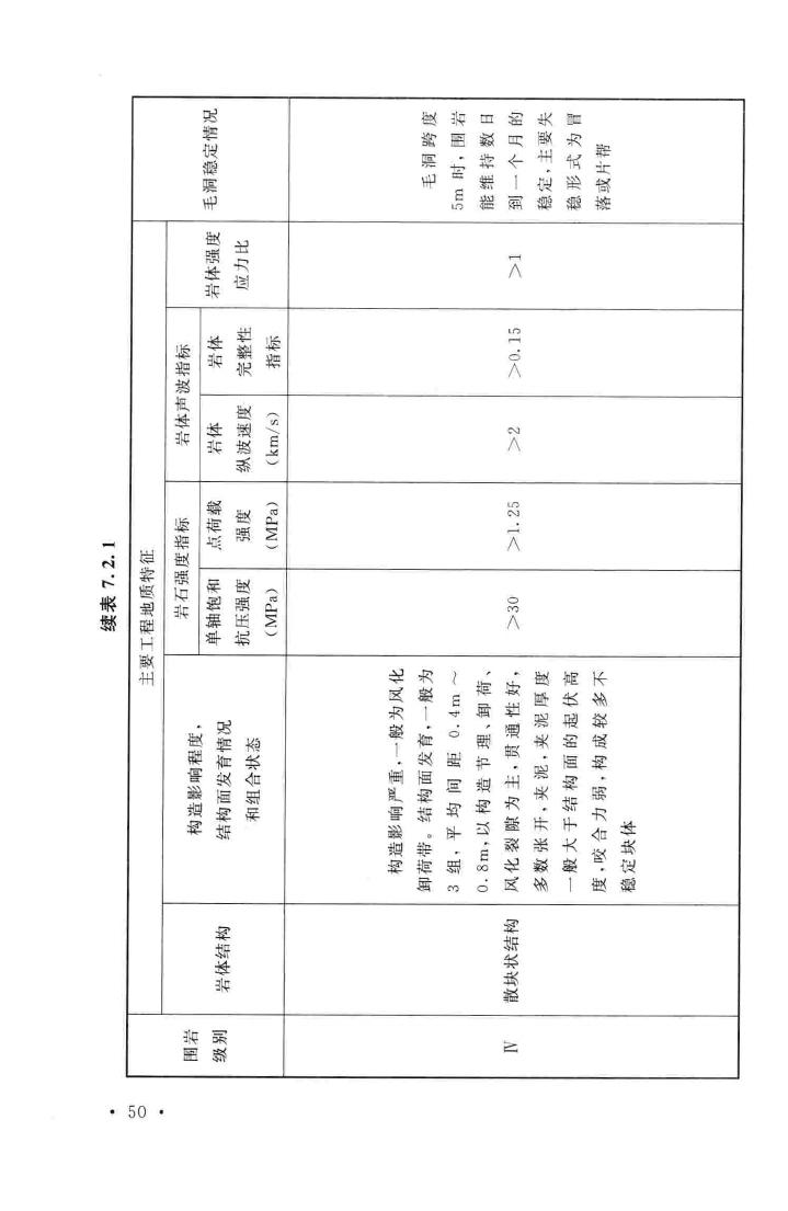 GB50086-2015--岩土锚杆与喷射混凝土支护工程技术规范