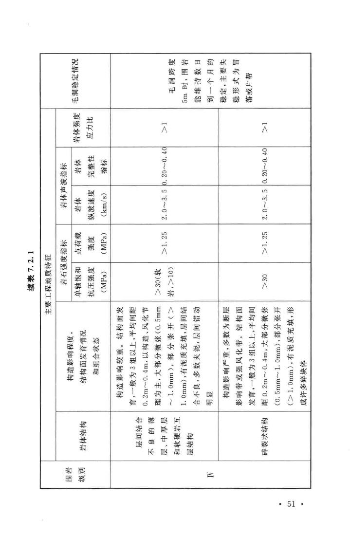 GB50086-2015--岩土锚杆与喷射混凝土支护工程技术规范