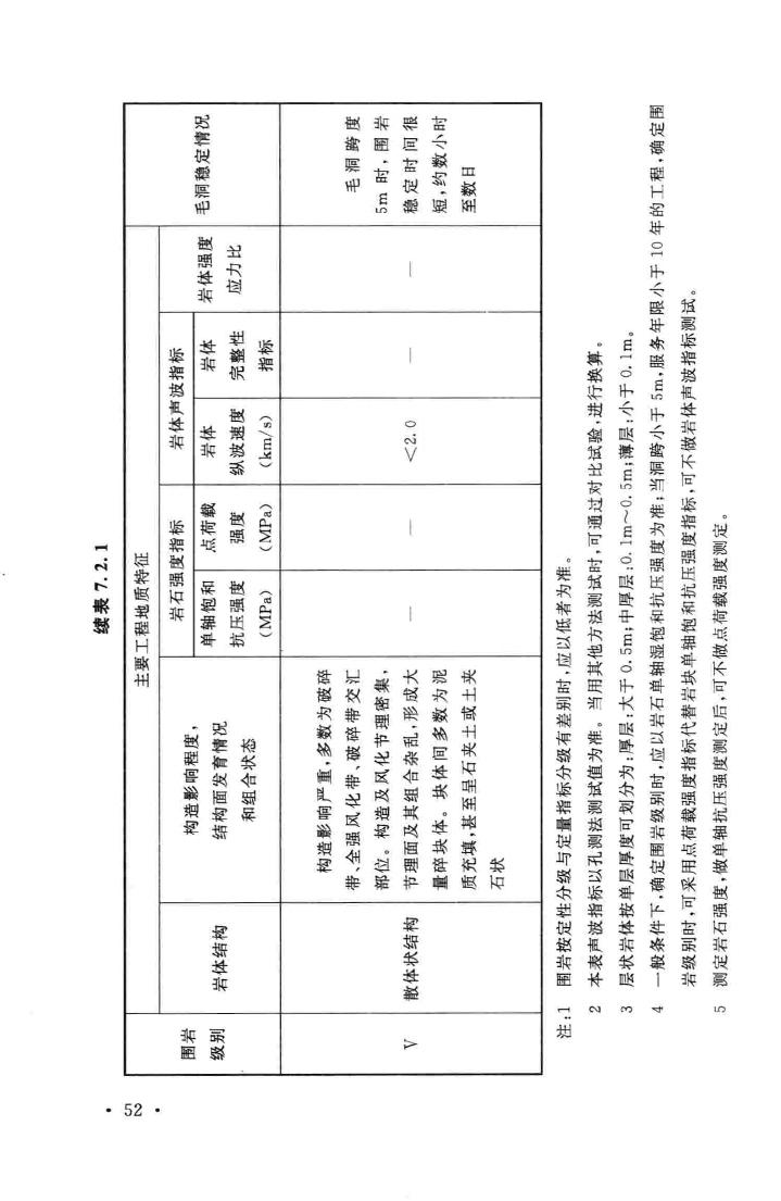 GB50086-2015--岩土锚杆与喷射混凝土支护工程技术规范