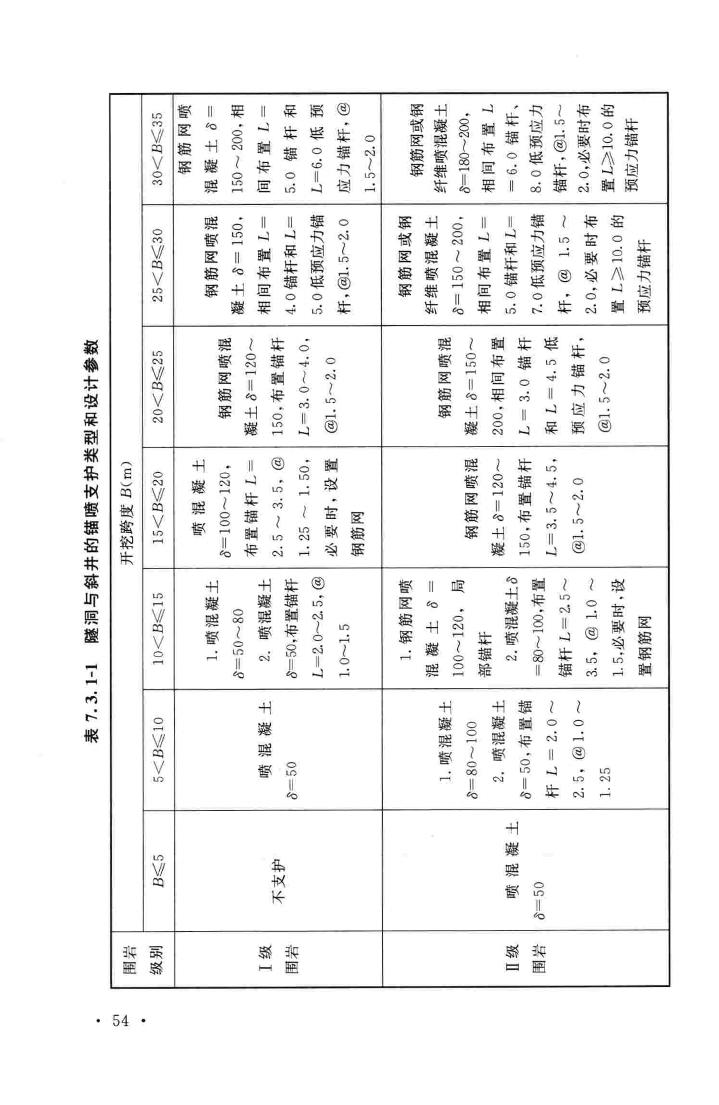 GB50086-2015--岩土锚杆与喷射混凝土支护工程技术规范