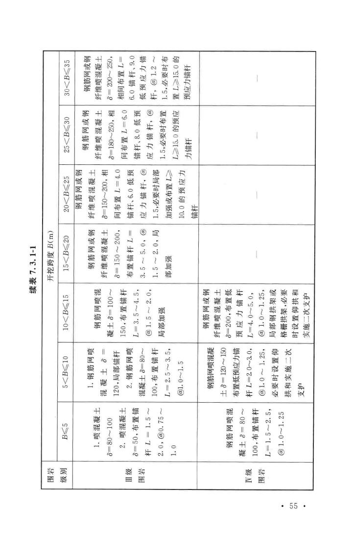 GB50086-2015--岩土锚杆与喷射混凝土支护工程技术规范