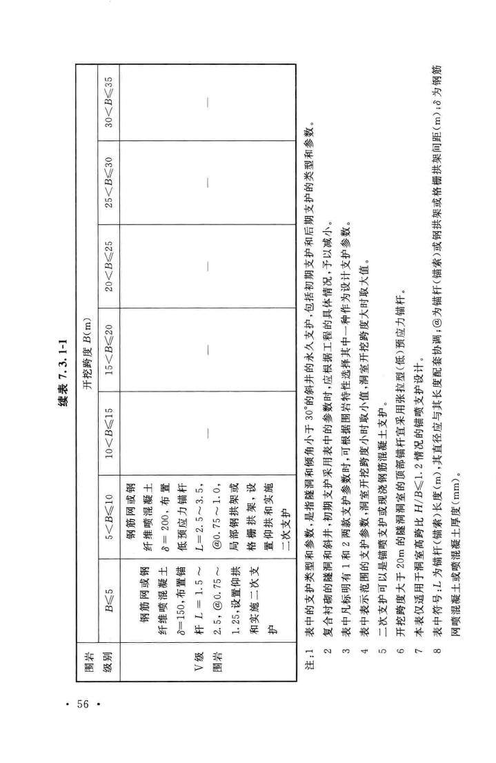 GB50086-2015--岩土锚杆与喷射混凝土支护工程技术规范