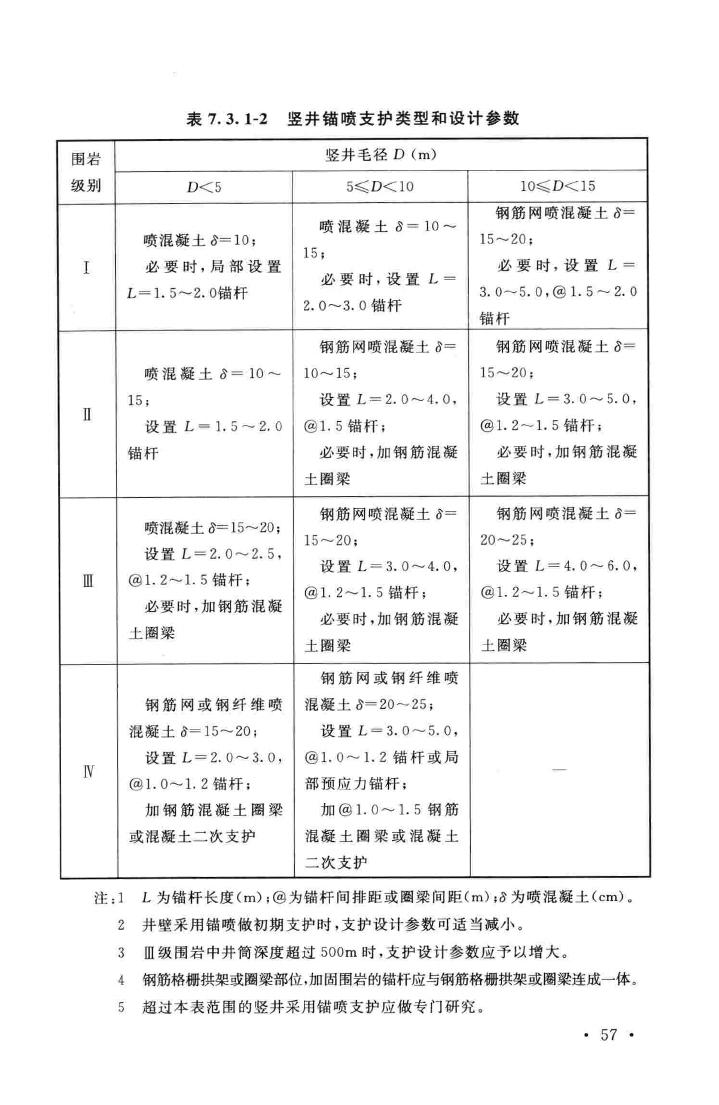 GB50086-2015--岩土锚杆与喷射混凝土支护工程技术规范