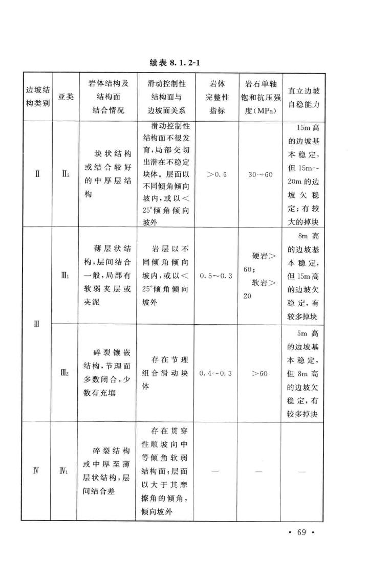 GB50086-2015--岩土锚杆与喷射混凝土支护工程技术规范