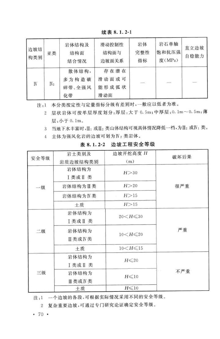 GB50086-2015--岩土锚杆与喷射混凝土支护工程技术规范