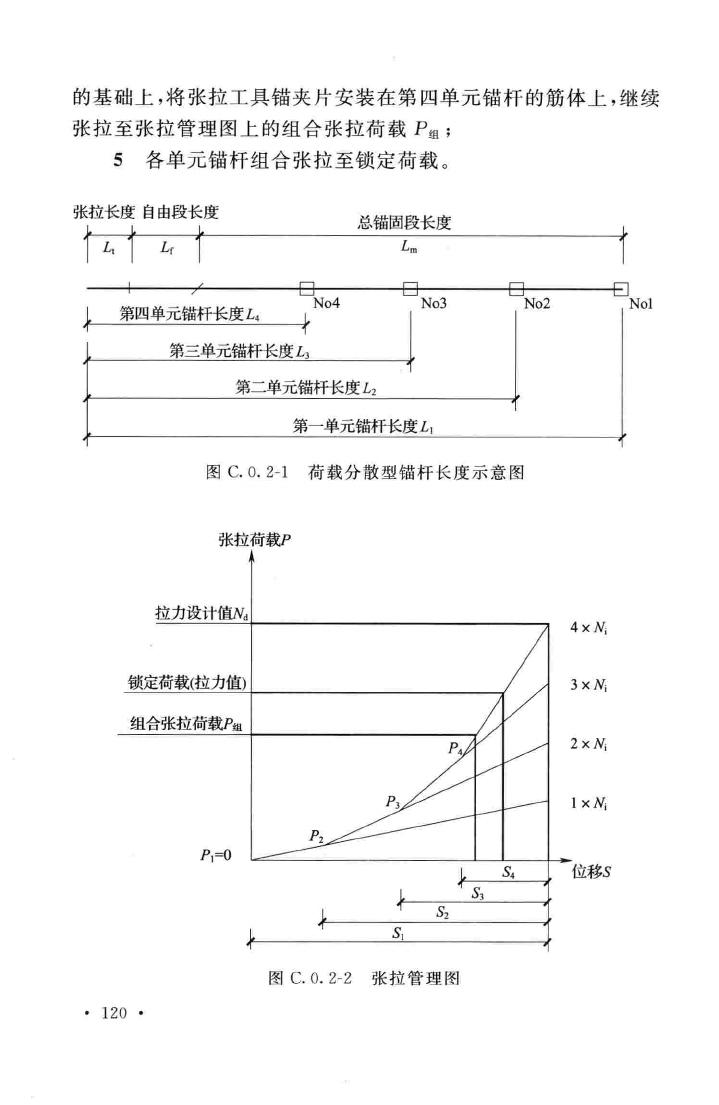 GB50086-2015--岩土锚杆与喷射混凝土支护工程技术规范