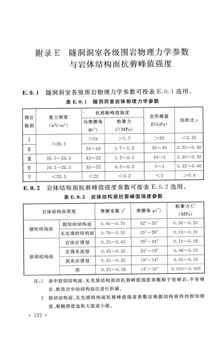 GB50086-2015--岩土锚杆与喷射混凝土支护工程技术规范